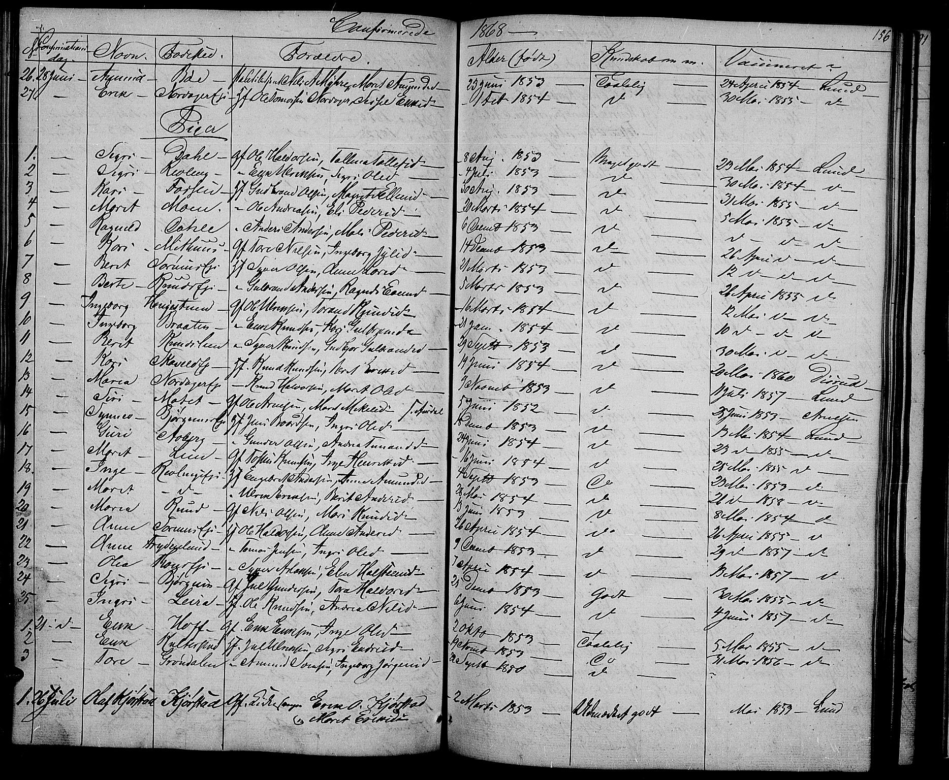 Nord-Aurdal prestekontor, SAH/PREST-132/H/Ha/Hab/L0002: Parish register (copy) no. 2, 1842-1877, p. 156