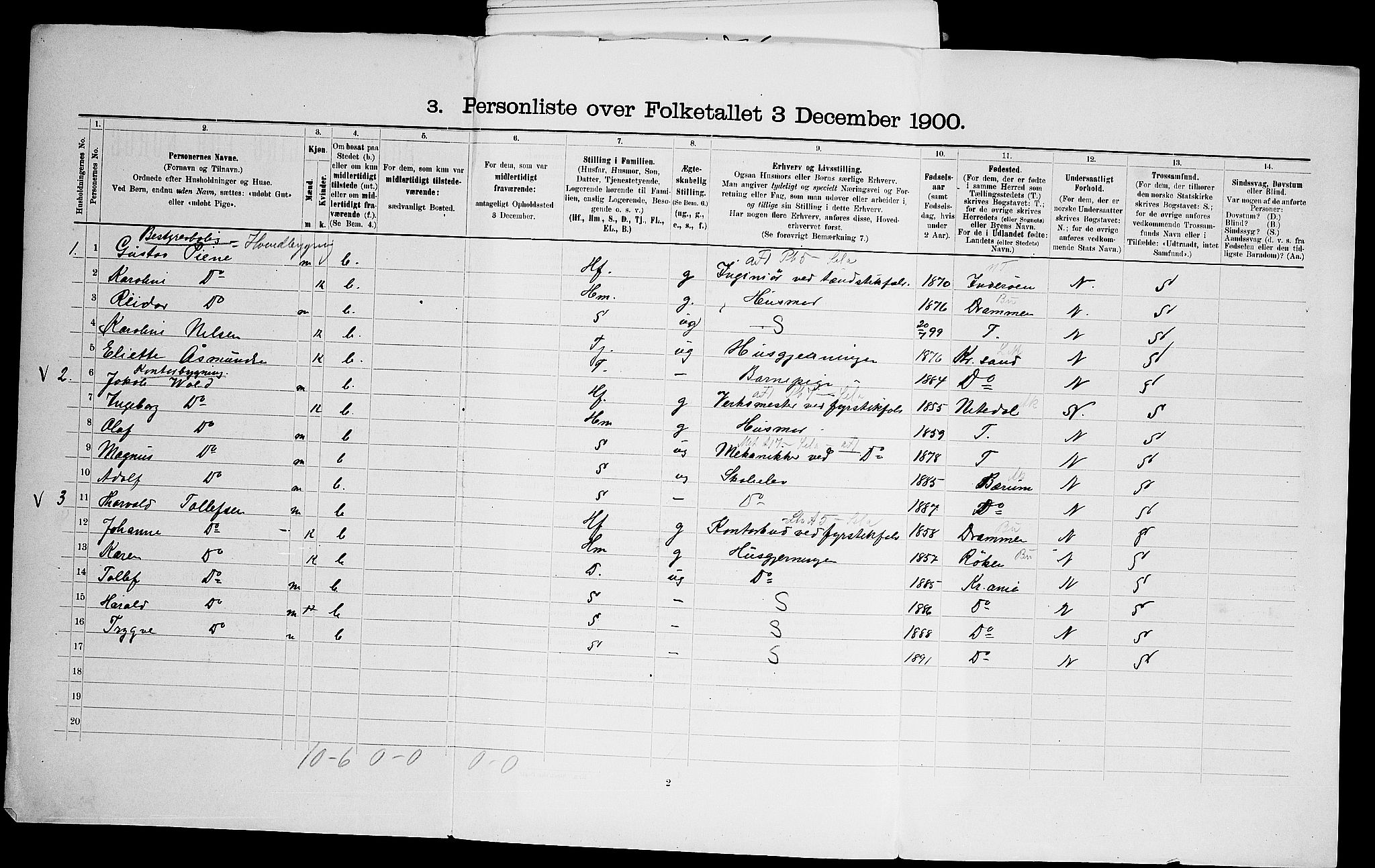 SAO, 1900 census for Aker, 1900