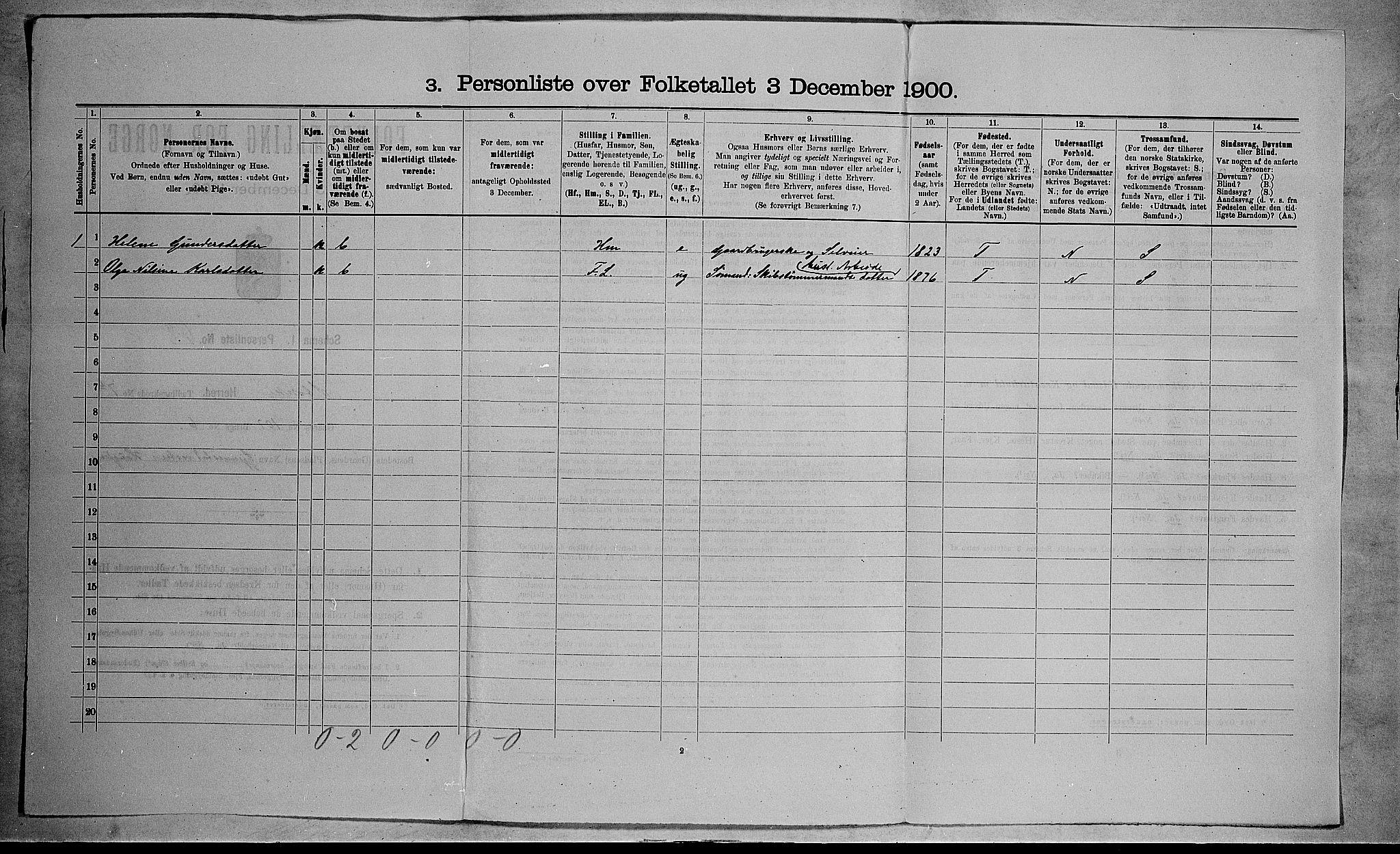 RA, 1900 census for Stokke, 1900, p. 1399