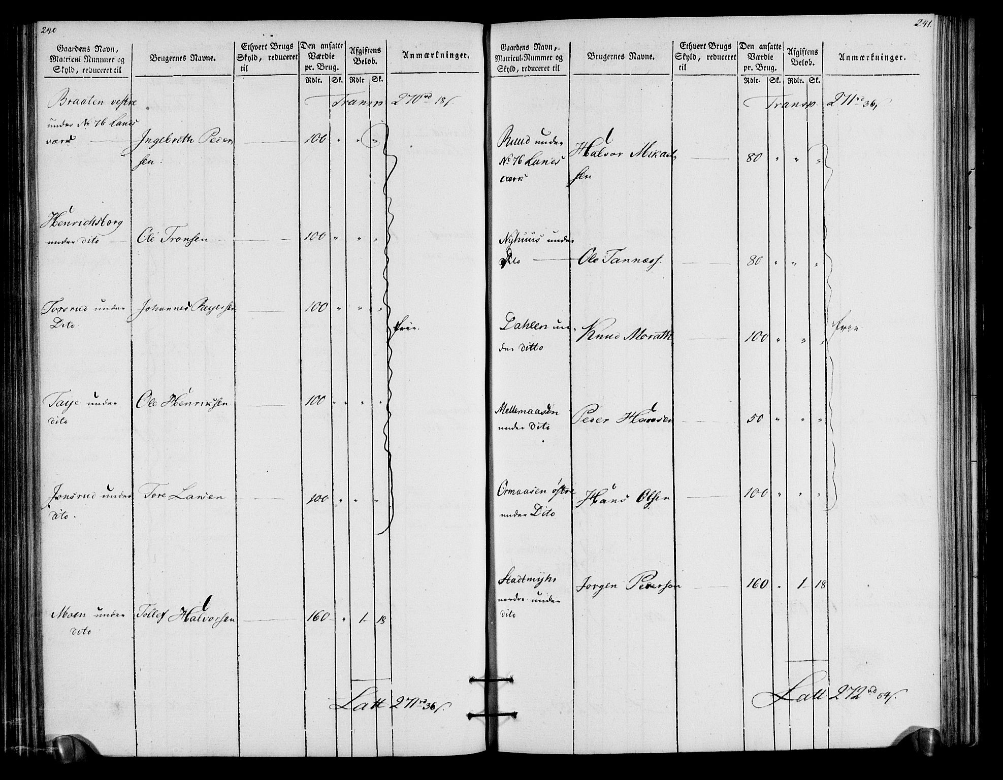 Rentekammeret inntil 1814, Realistisk ordnet avdeling, AV/RA-EA-4070/N/Ne/Nea/L0057a: Numedal og Sandsvær fogderi. Oppebørselsregister for fogderiets landdistrikter, 1803-1804, p. 124