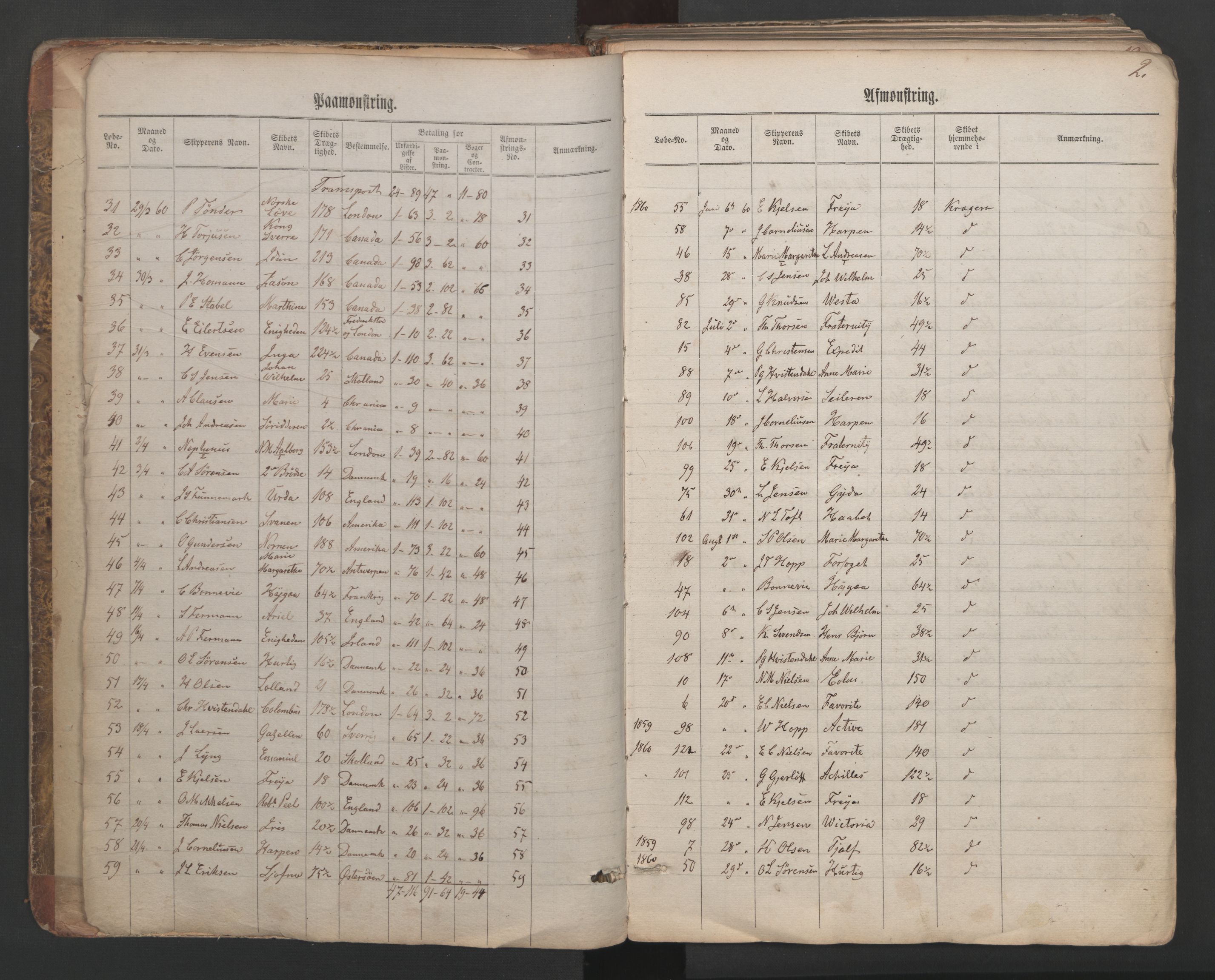 Kragerø innrulleringskontor, AV/SAKO-A-830/H/Ha/L0001: Mønstringsjournal, 1860-1884, p. 2