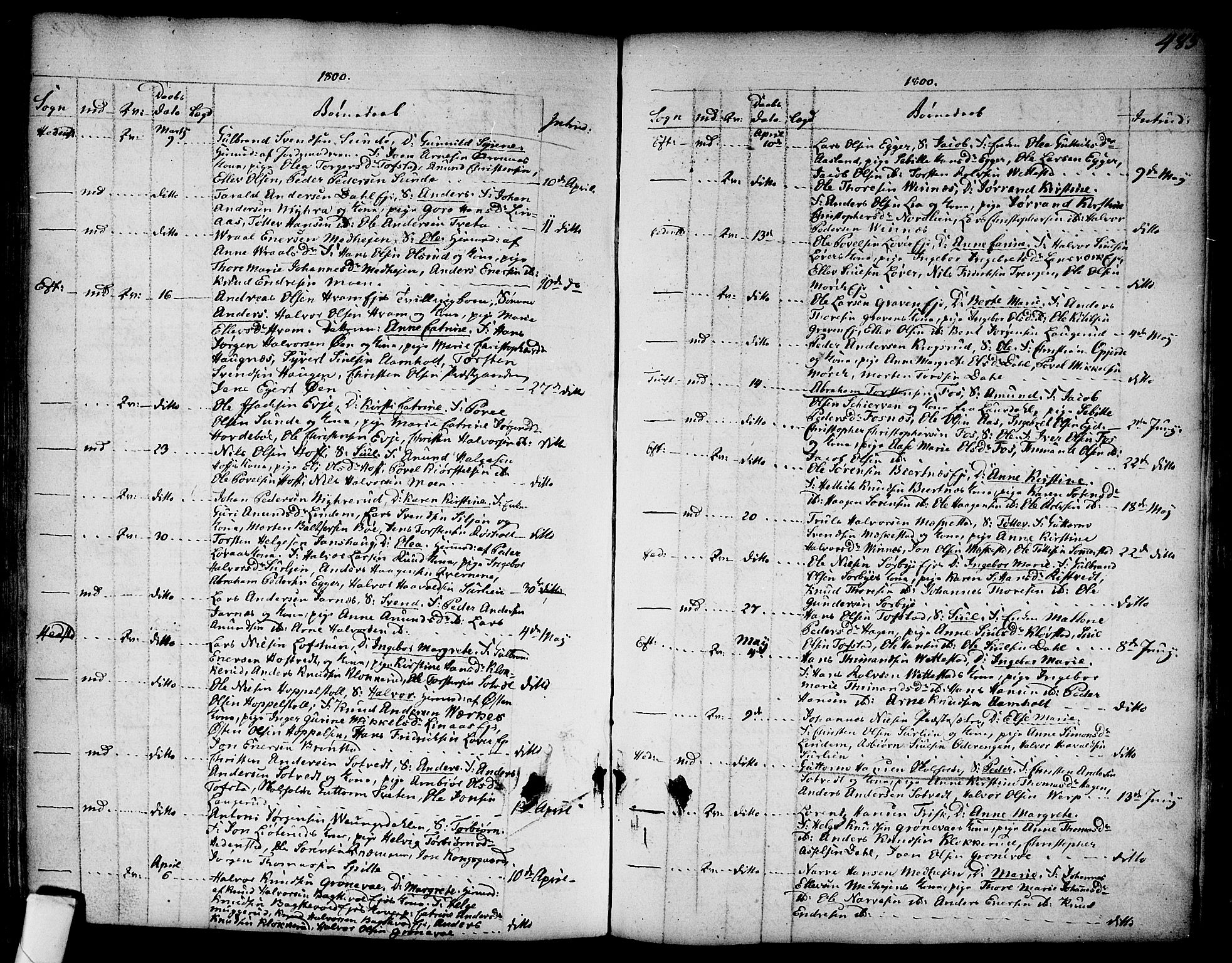 Sandsvær kirkebøker, SAKO/A-244/F/Fa/L0002a: Parish register (official) no. I 2, 1725-1809, p. 485
