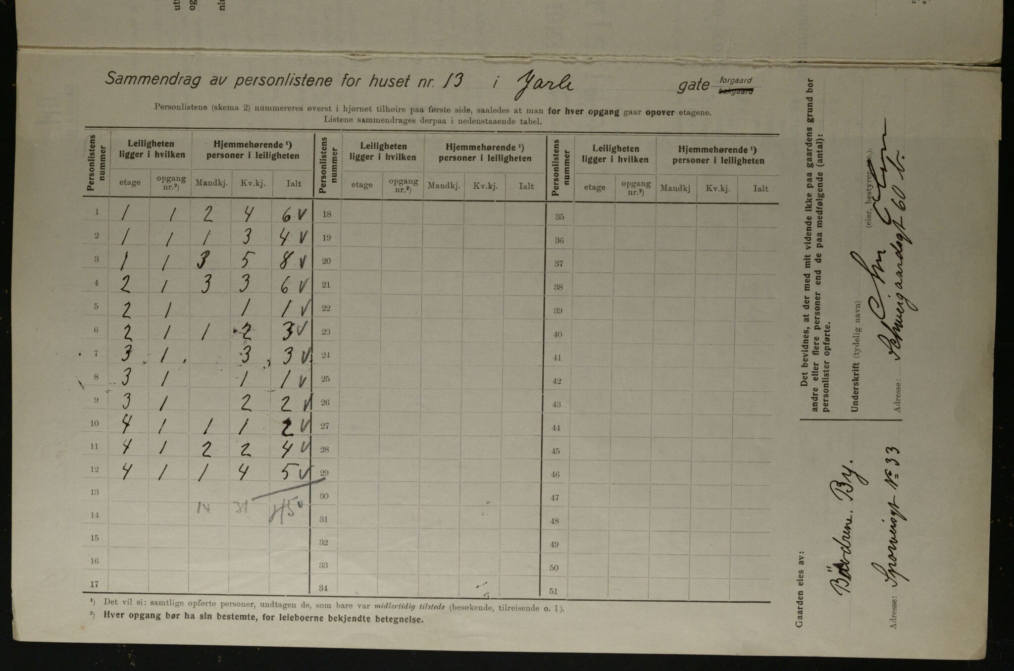 OBA, Municipal Census 1923 for Kristiania, 1923, p. 51012