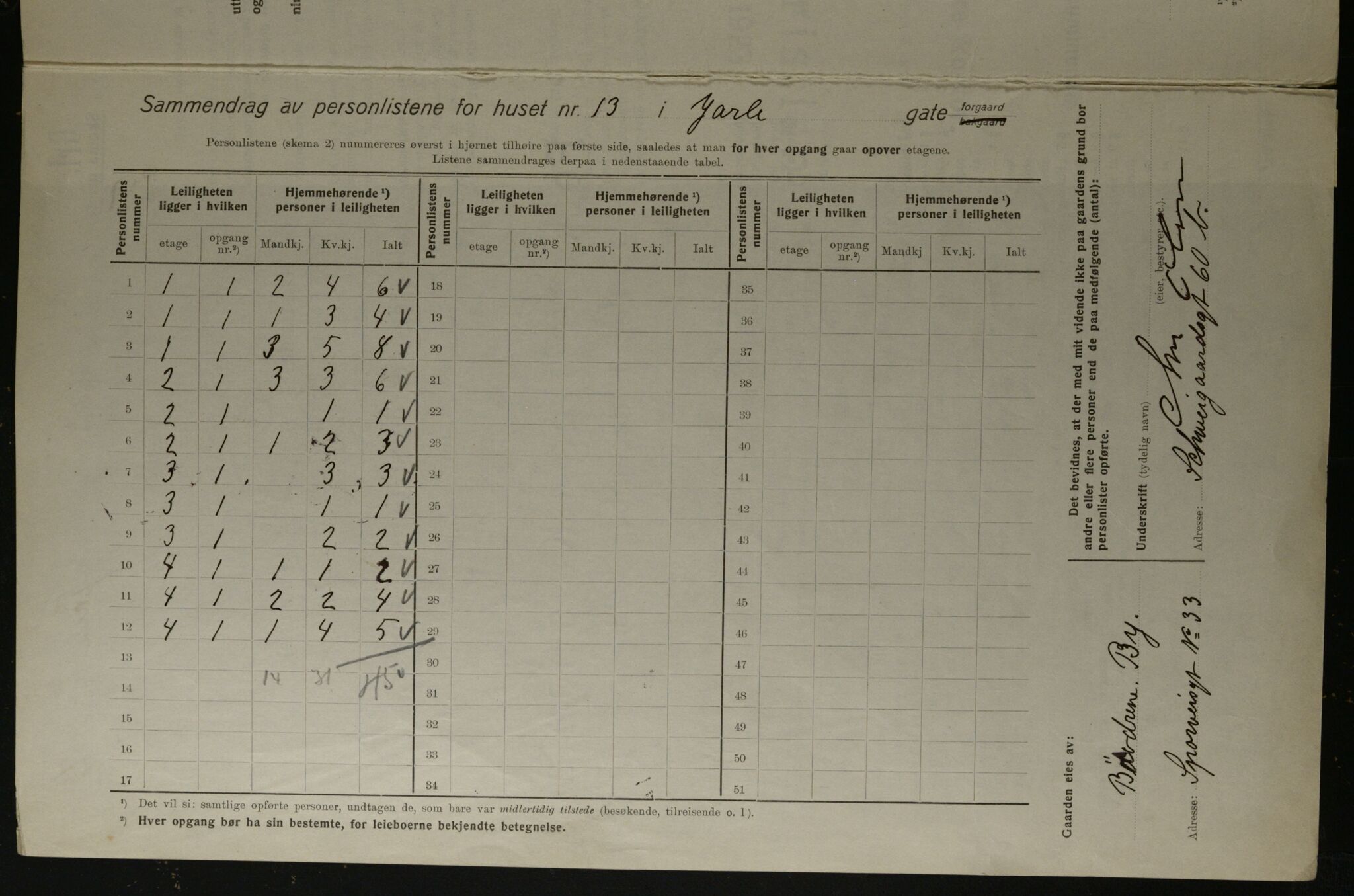 OBA, Municipal Census 1923 for Kristiania, 1923, p. 51012