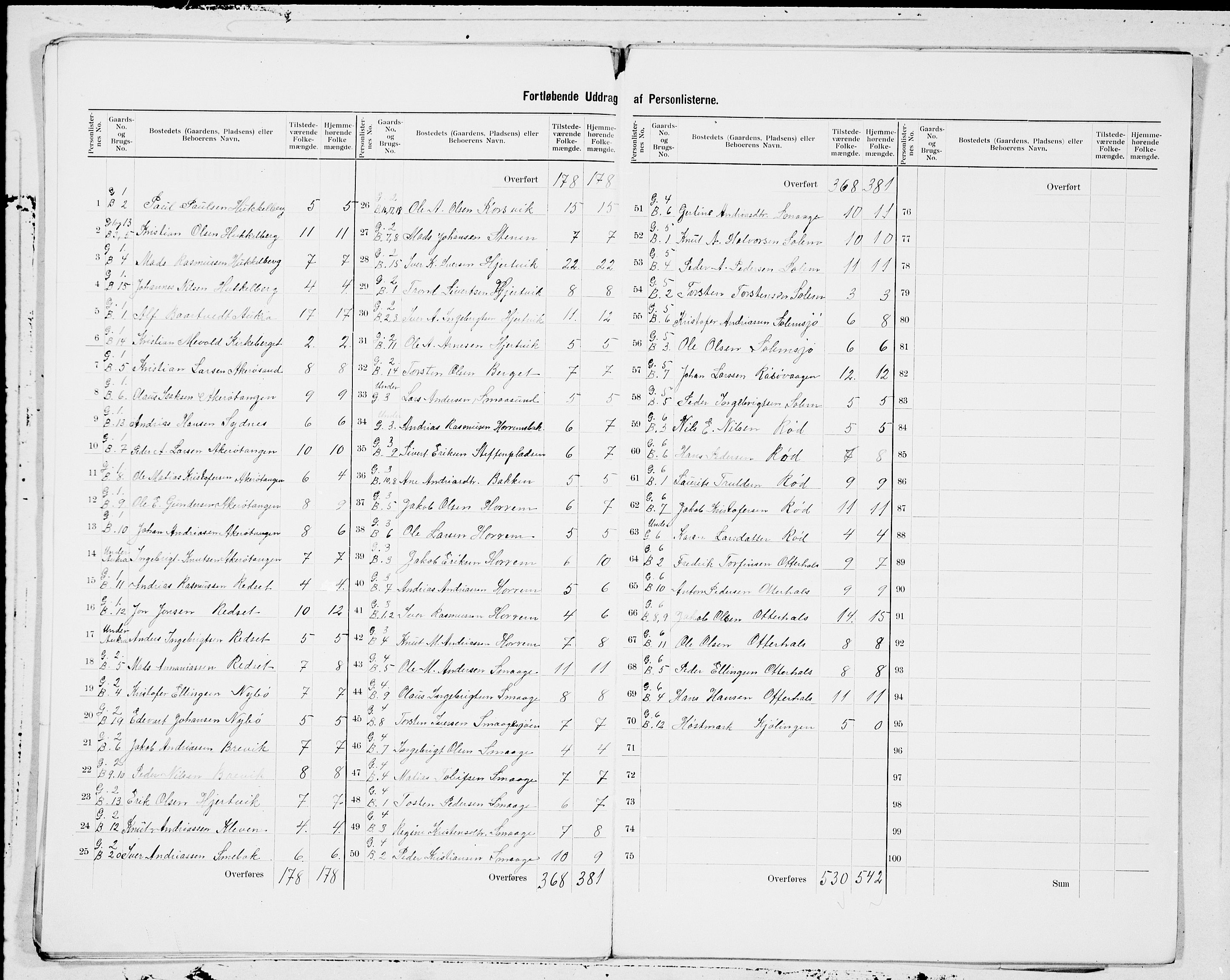 SAT, 1900 census for Aukra, 1900, p. 3