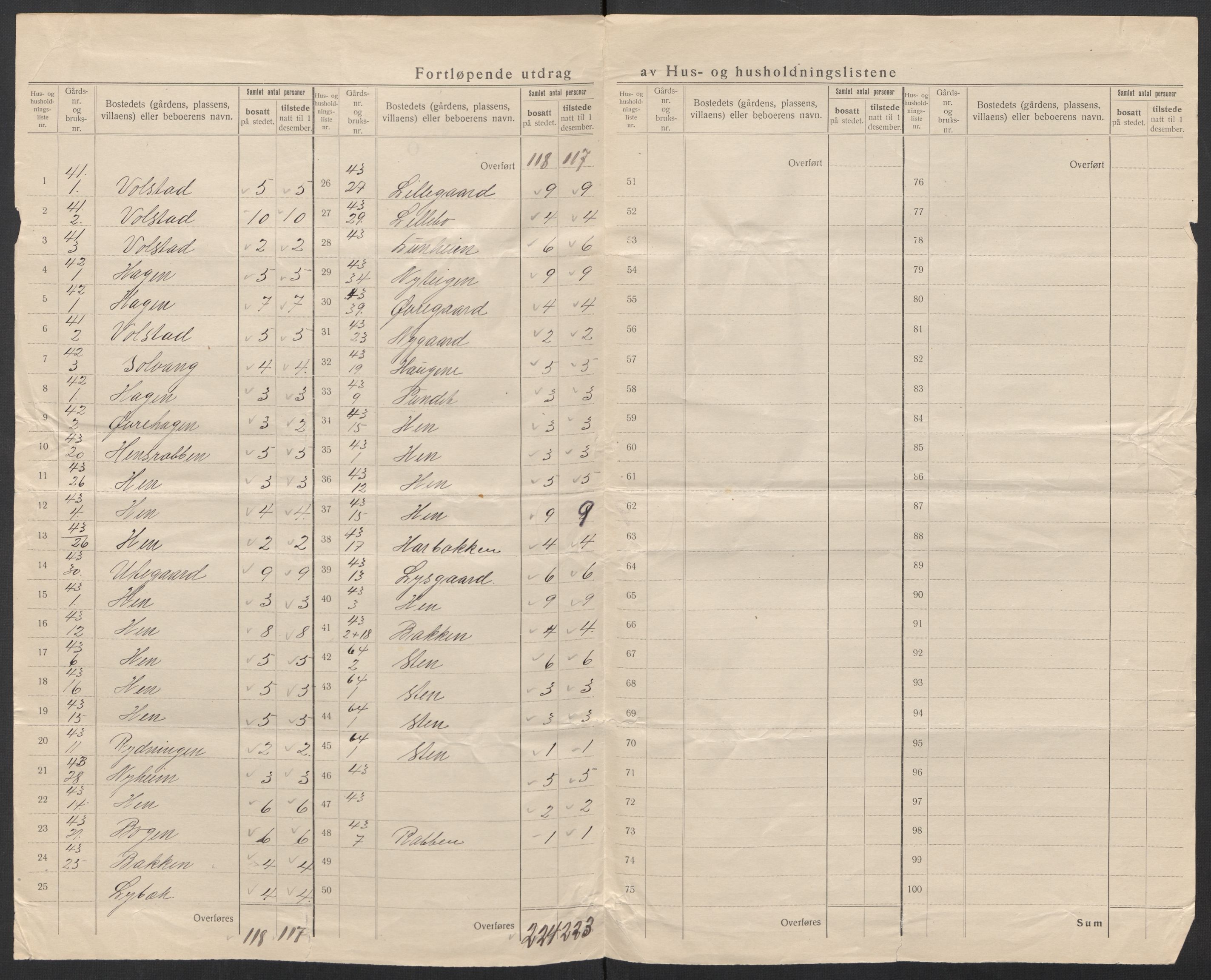 SAT, 1920 census for Hen, 1920, p. 11