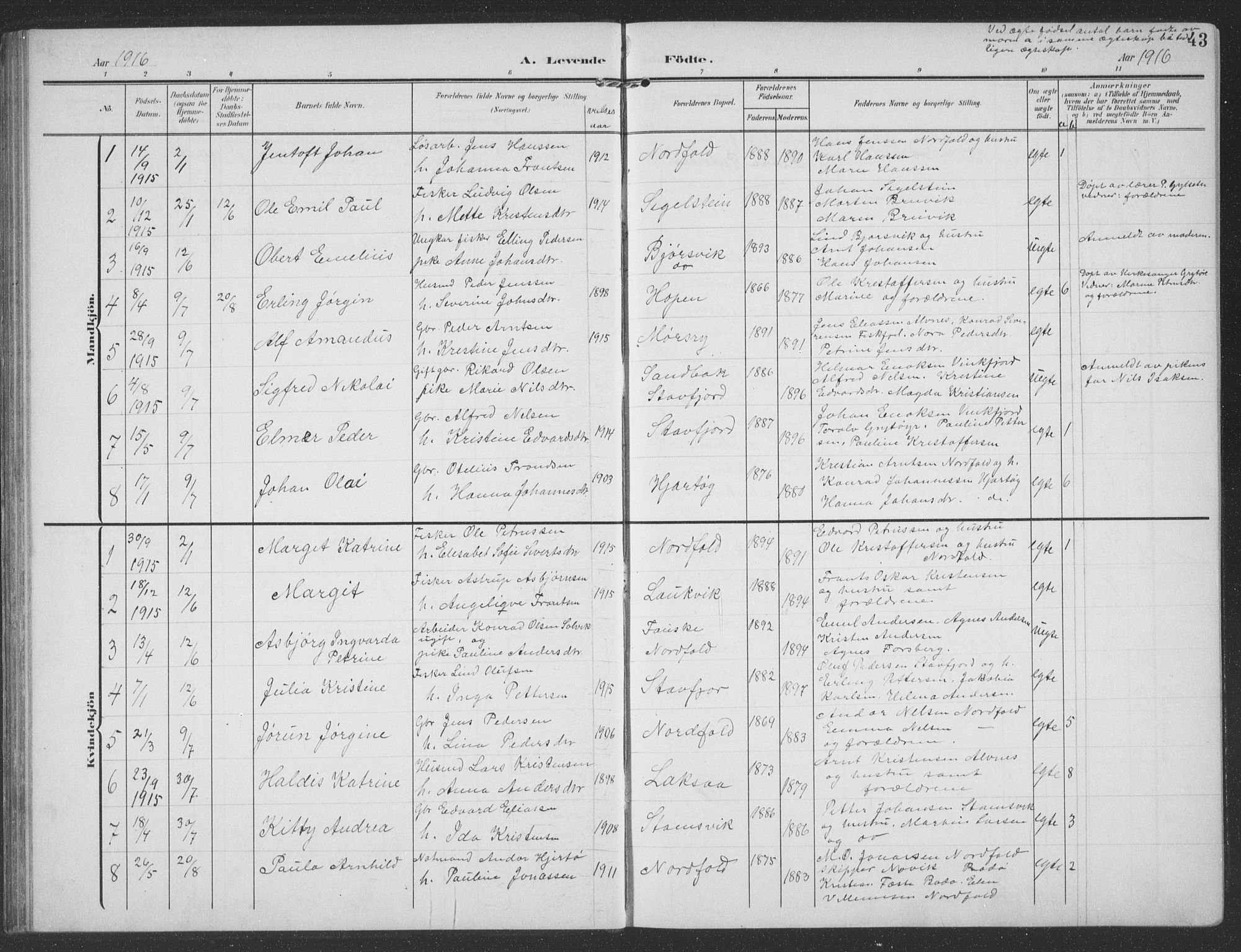 Ministerialprotokoller, klokkerbøker og fødselsregistre - Nordland, SAT/A-1459/858/L0835: Parish register (copy) no. 858C02, 1904-1940, p. 43