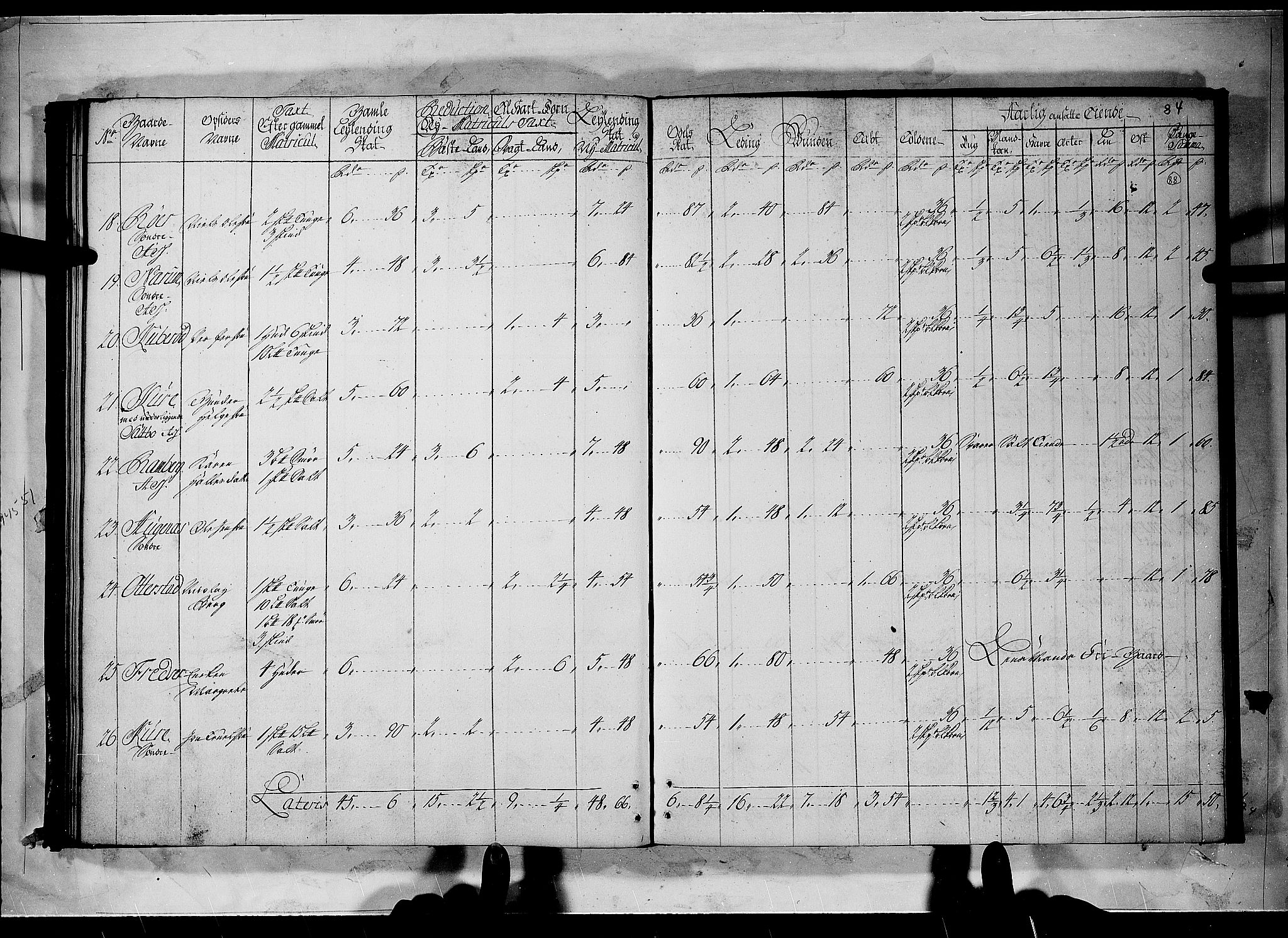 Rentekammeret inntil 1814, Realistisk ordnet avdeling, RA/EA-4070/N/Nb/Nbf/L0096: Moss, Onsøy, Tune og Veme matrikkelprotokoll, 1723, p. 87b-88a