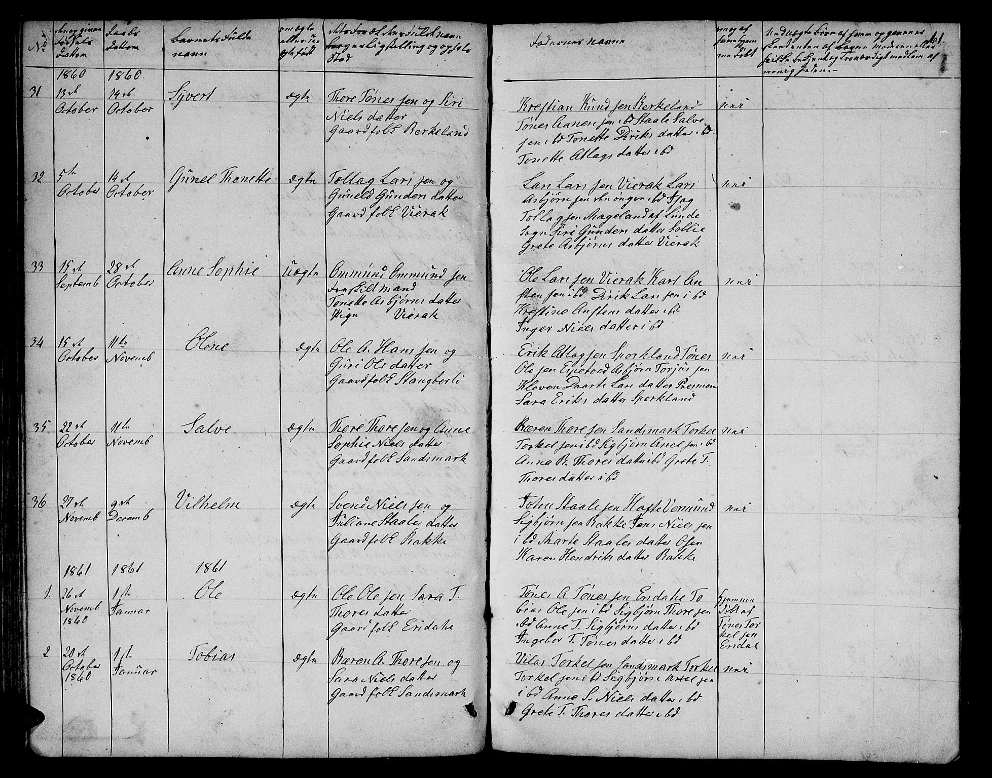 Bakke sokneprestkontor, SAK/1111-0002/F/Fb/Fba/L0001: Parish register (copy) no. B 1, 1849-1879, p. 61