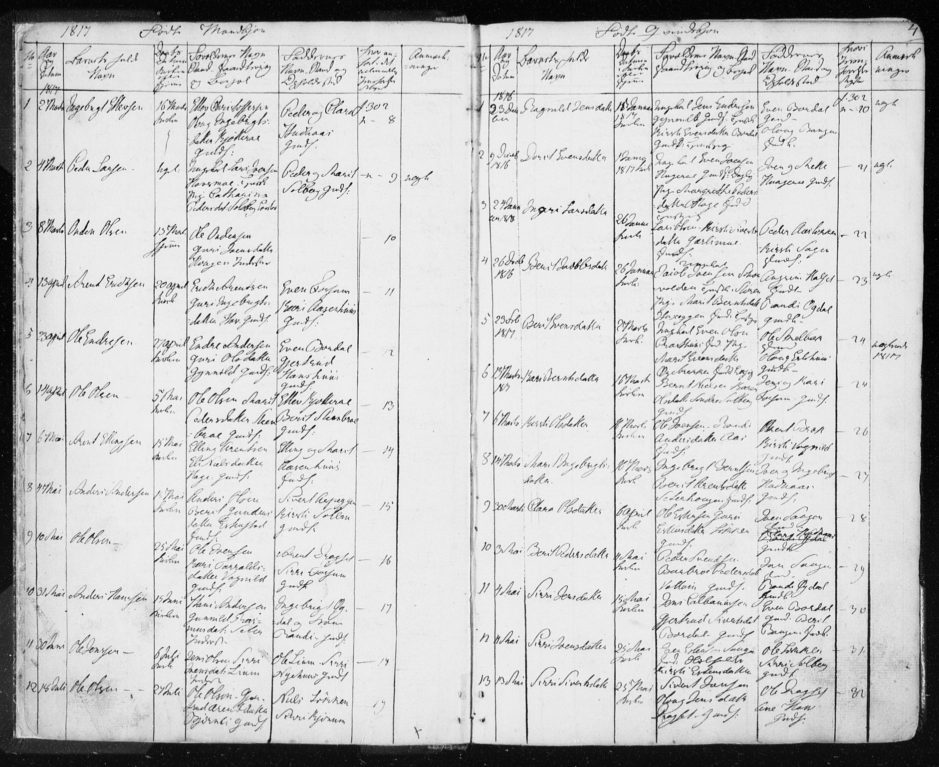 Ministerialprotokoller, klokkerbøker og fødselsregistre - Sør-Trøndelag, SAT/A-1456/689/L1043: Parish register (copy) no. 689C02, 1816-1892, p. 4