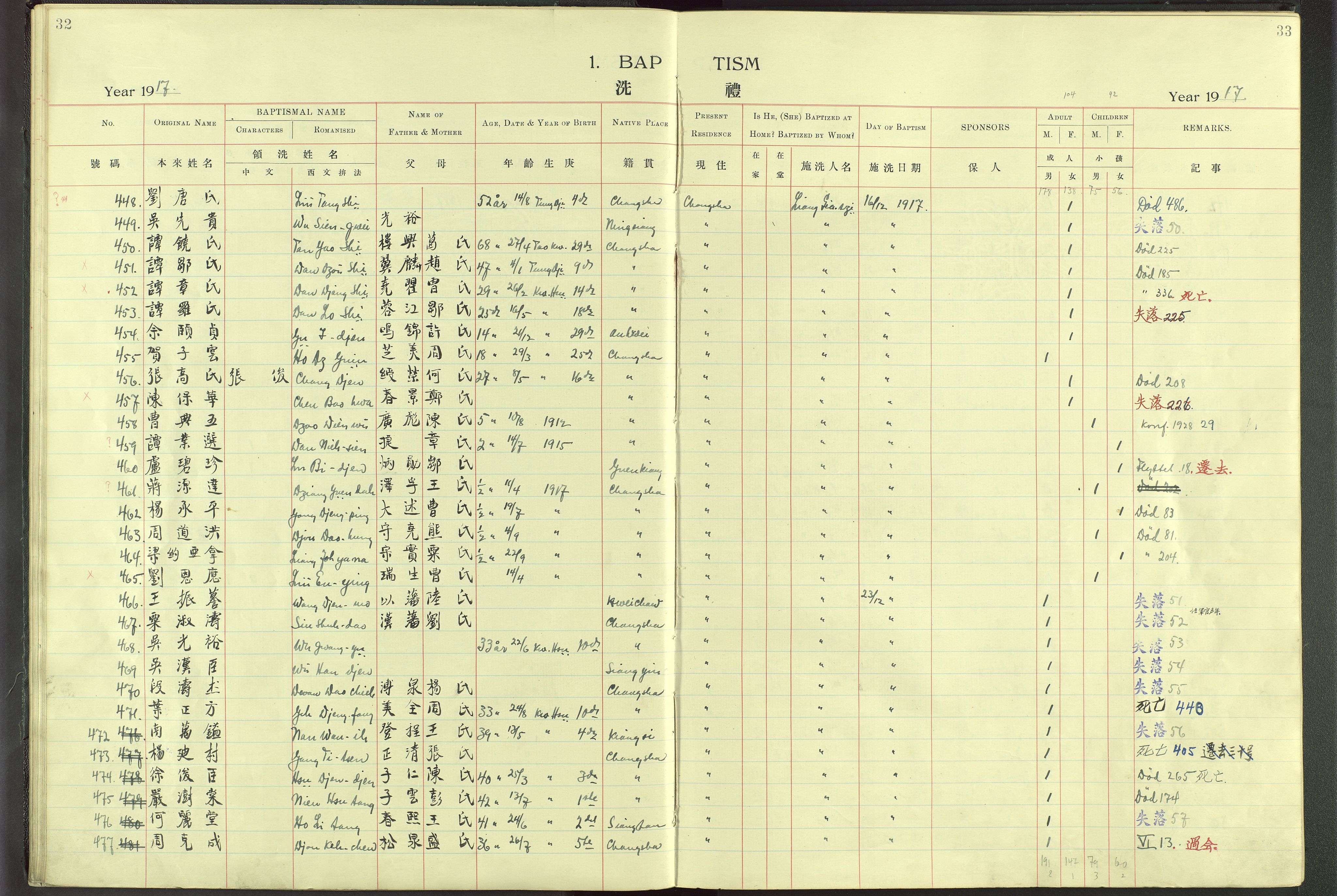 Det Norske Misjonsselskap - utland - Kina (Hunan), VID/MA-A-1065/Dm/L0001: Parish register (official) no. 46, 1903-1936, p. 32-33