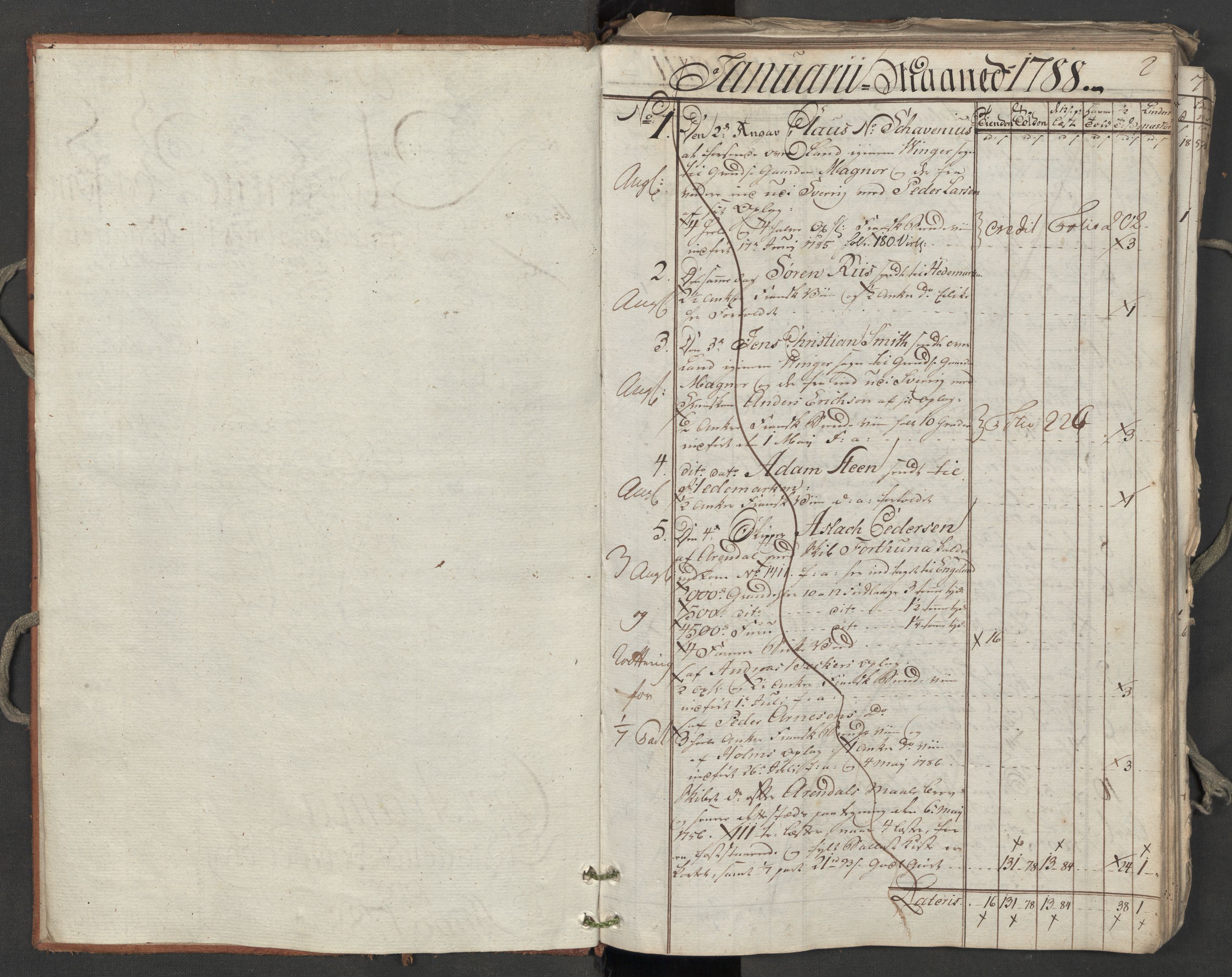 Generaltollkammeret, tollregnskaper, RA/EA-5490/R06/L0174/0001: Tollregnskaper Kristiania / Utgående hovedtollbok, 1788, p. 1b-2a