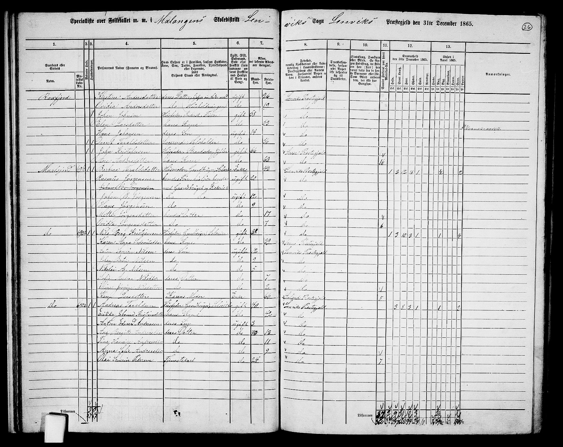 RA, 1865 census for Lenvik, 1865, p. 25