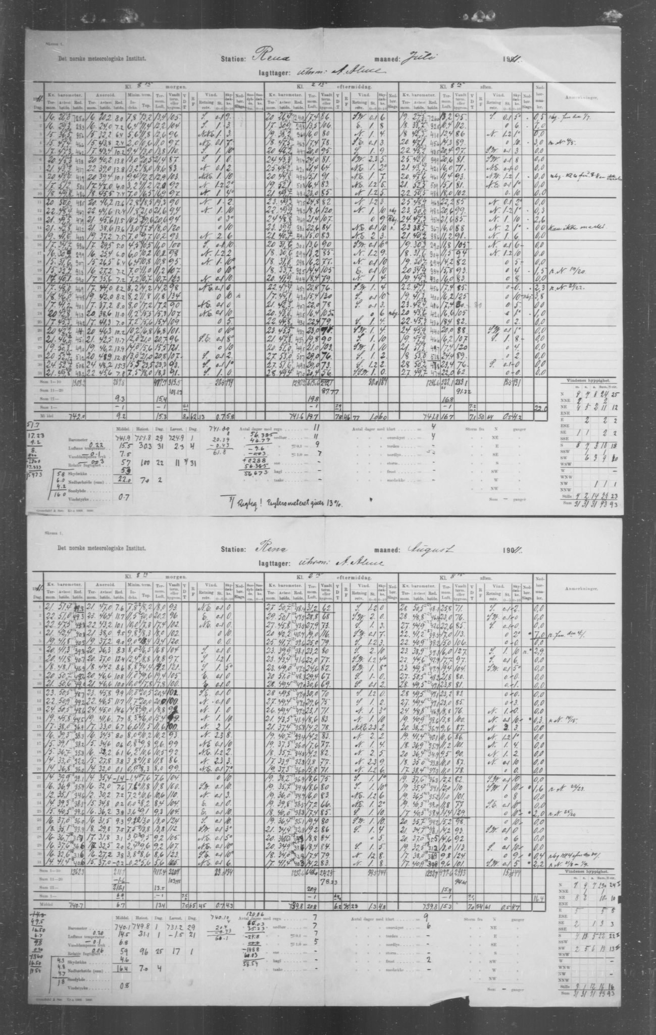 Det norske meteorologiske institutt, AV/RA-S-1570, 1869-1930, p. 220