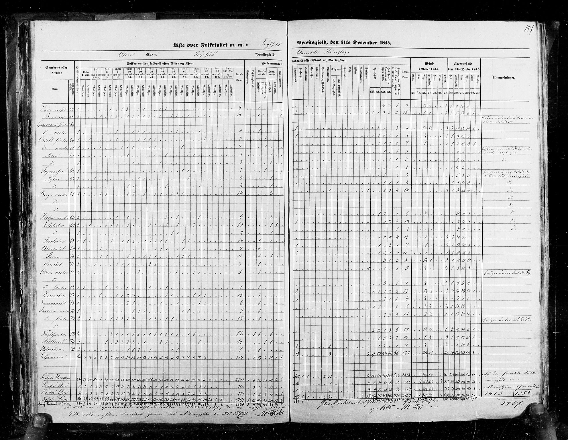 RA, Census 1845, vol. 3: Hedemarken amt og Kristians amt, 1845, p. 107