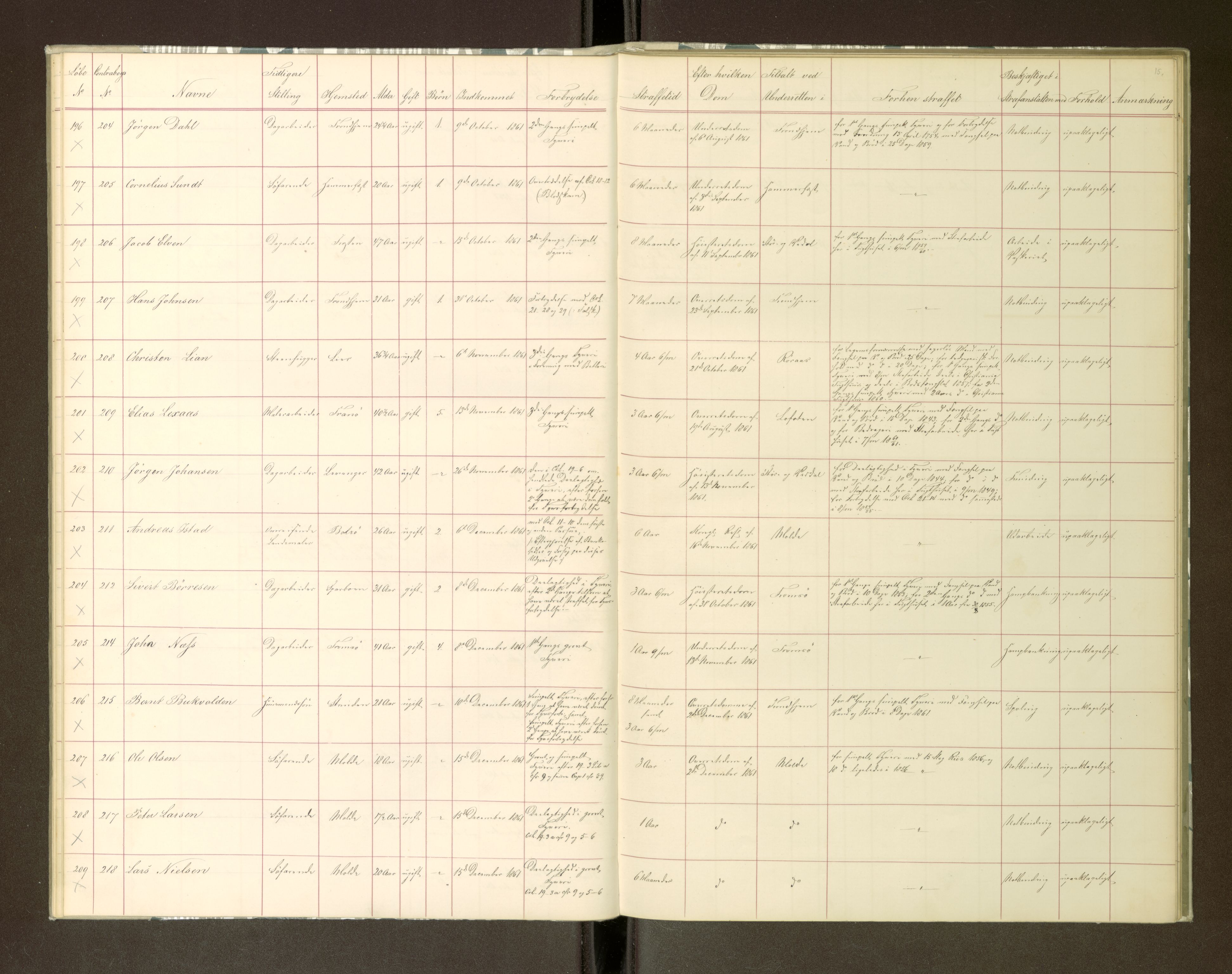 Trondheim tukthus, AV/SAT-A-4619/05/65/L0018: 65.18 Fangeprotokoll, 1861-1862, p. 15