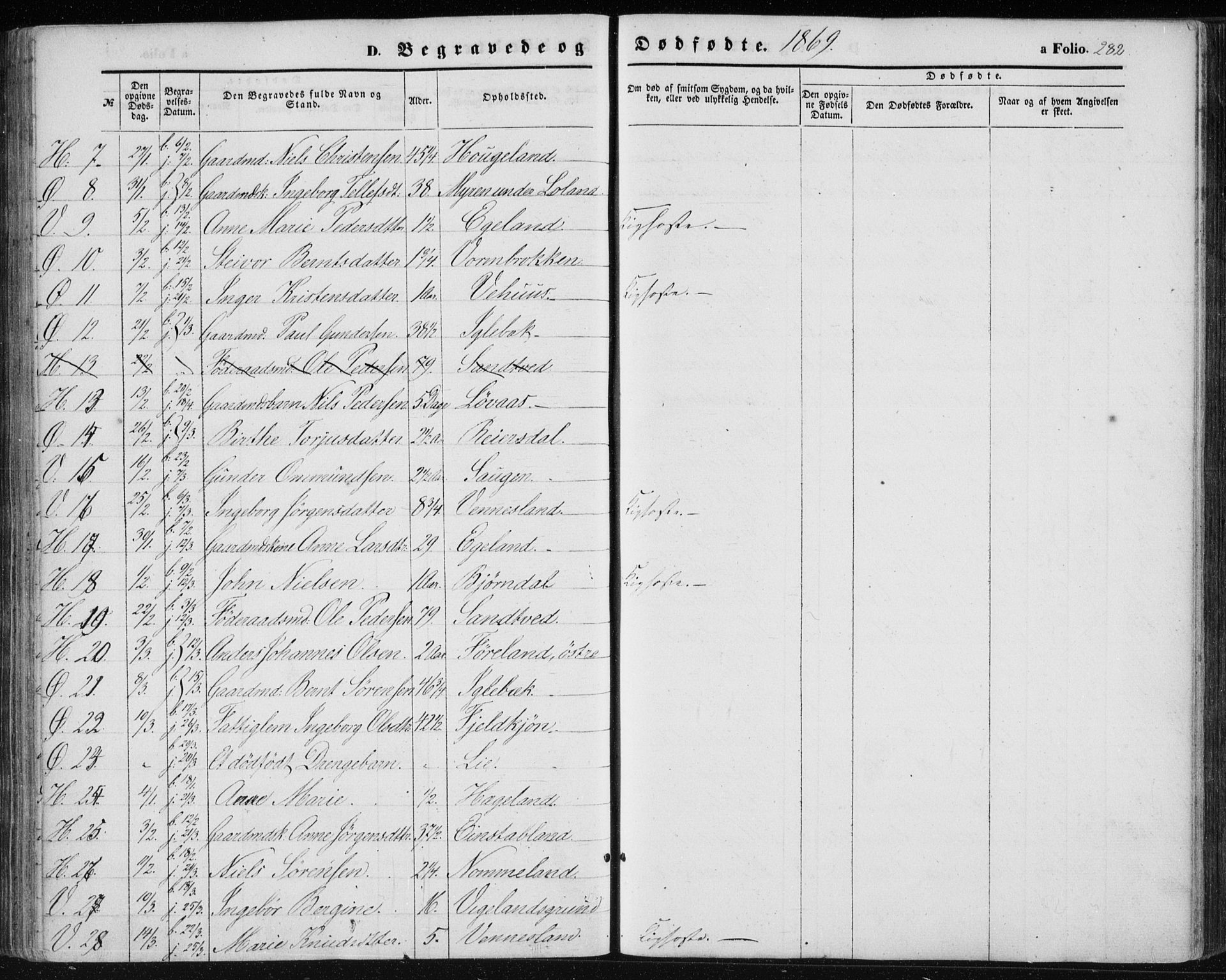 Vennesla sokneprestkontor, AV/SAK-1111-0045/Fa/Fac/L0007: Parish register (official) no. A 7, 1855-1873, p. 282