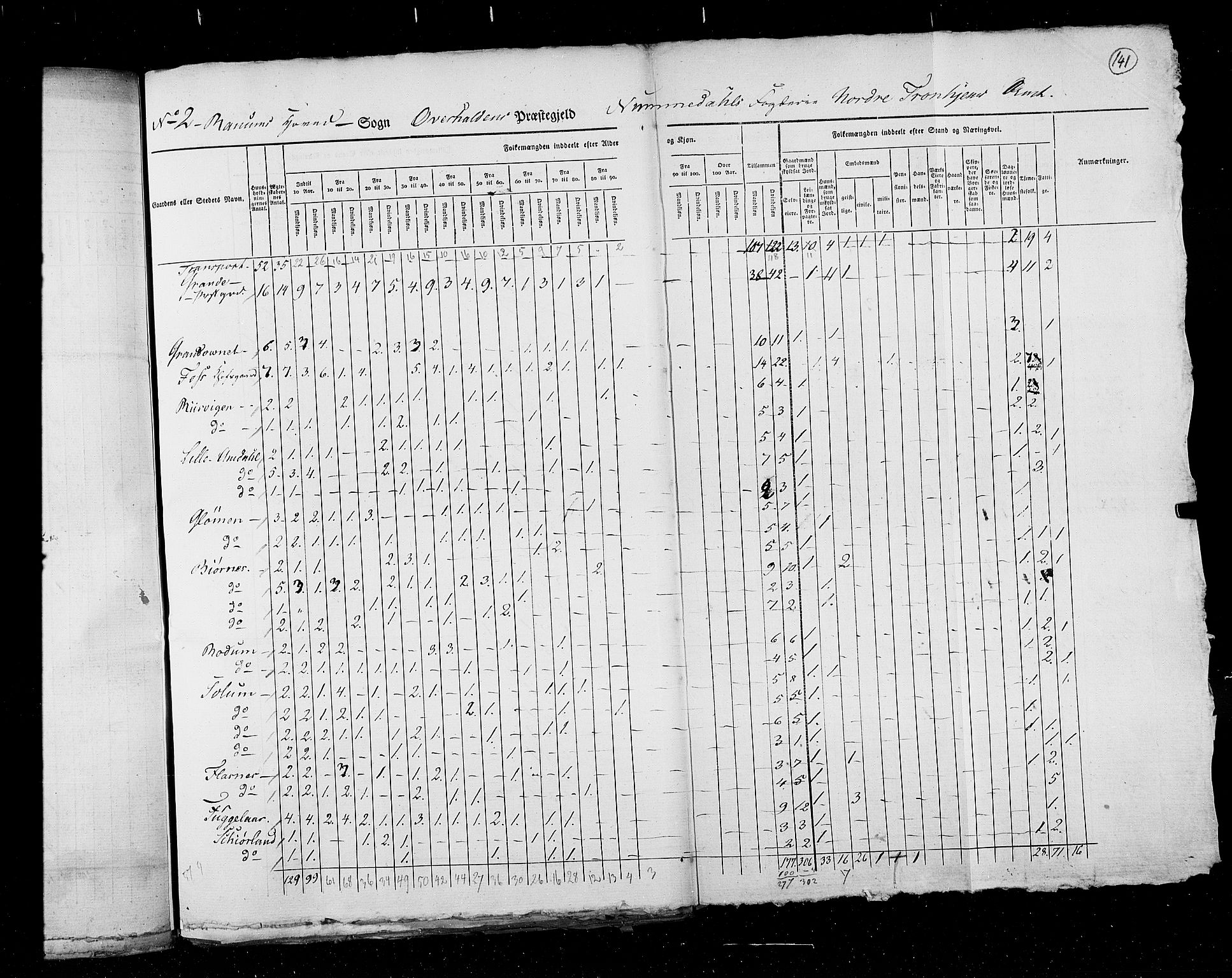 RA, Census 1825, vol. 17: Nordre Trondhjem amt, 1825, p. 141