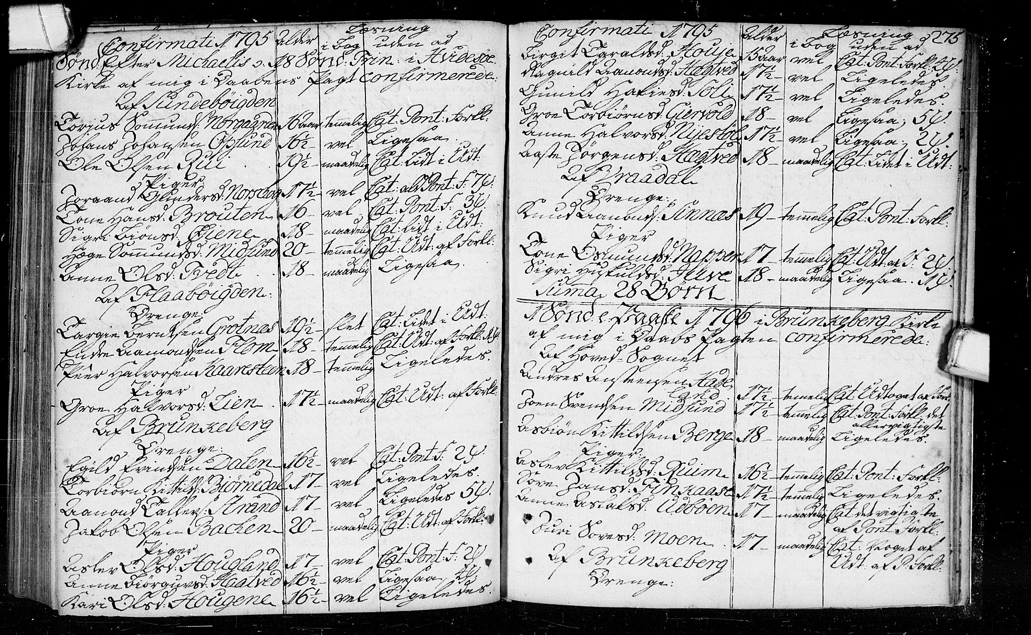 Kviteseid kirkebøker, SAKO/A-276/F/Fa/L0003: Parish register (official) no. I 3, 1787-1799, p. 275