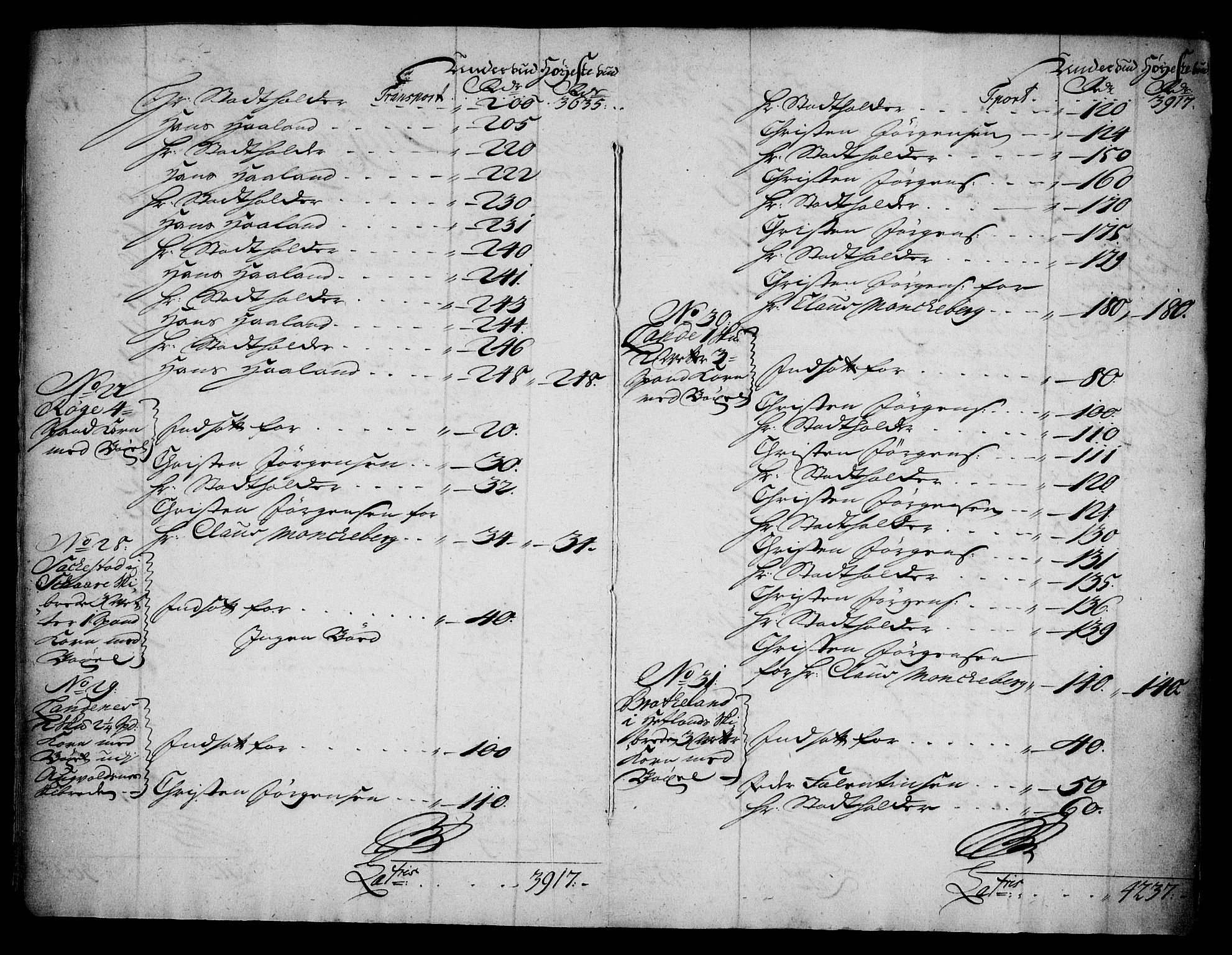 Rentekammeret inntil 1814, Realistisk ordnet avdeling, AV/RA-EA-4070/On/L0005: [Jj 6]: Forskjellige dokumenter om Halsnøy klosters gods, 1697-1770, p. 450