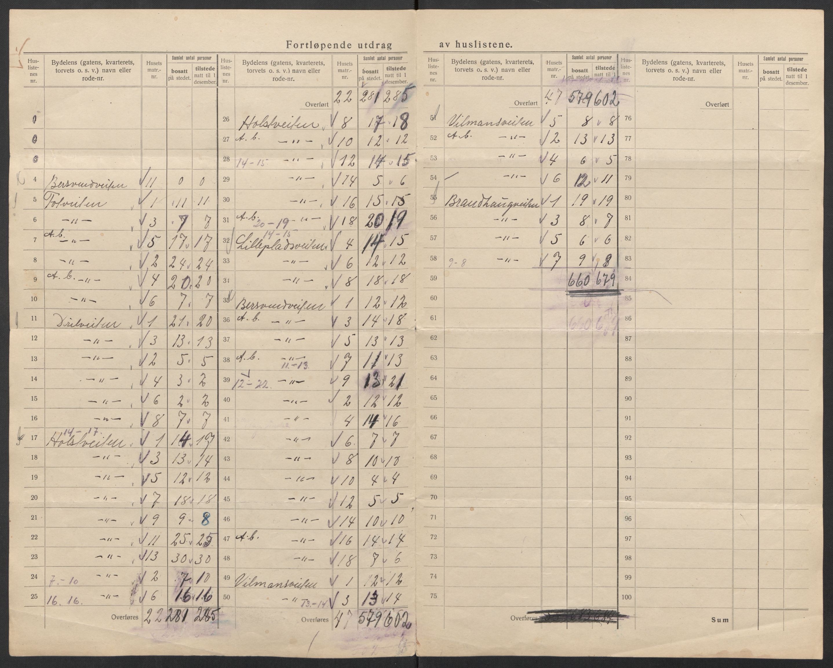 SAT, 1920 census for Trondheim, 1920, p. 75