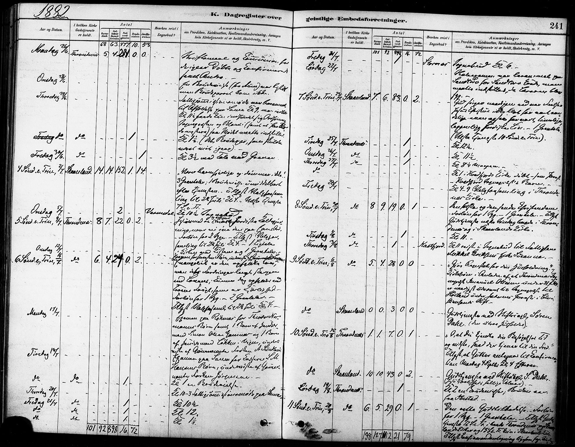 Trondenes sokneprestkontor, AV/SATØ-S-1319/H/Ha/L0015kirke: Parish register (official) no. 15, 1878-1889, p. 241