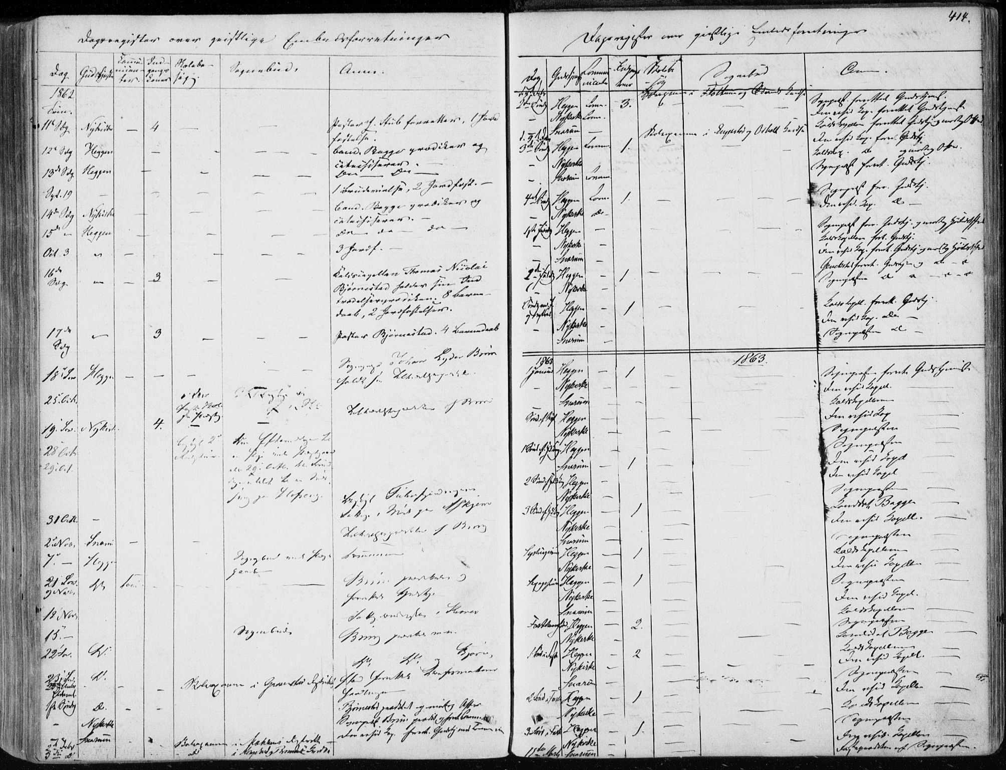 Modum kirkebøker, AV/SAKO-A-234/F/Fa/L0009: Parish register (official) no. 9, 1860-1864, p. 414