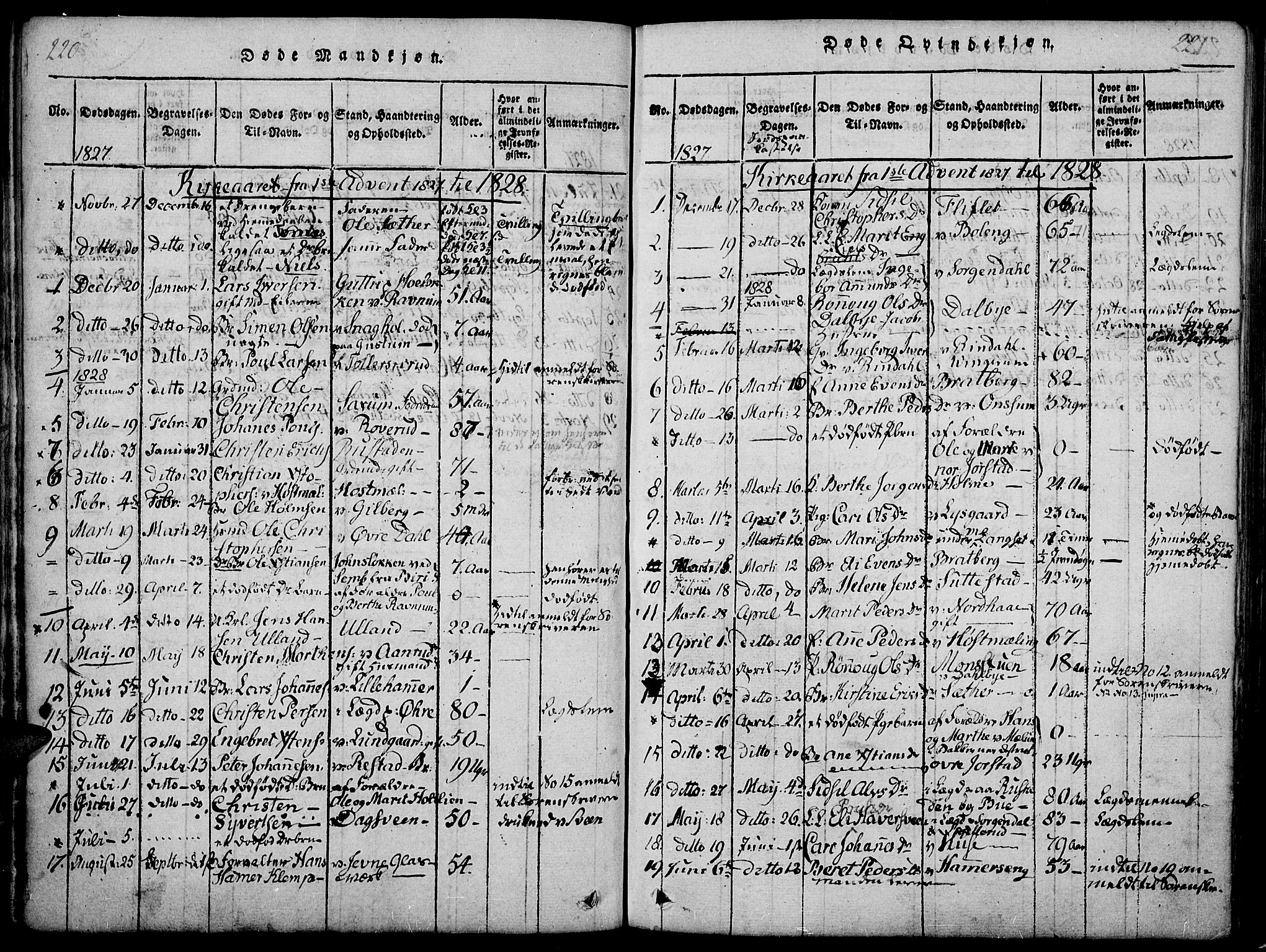 Fåberg prestekontor, SAH/PREST-086/H/Ha/Haa/L0003: Parish register (official) no. 3, 1818-1833, p. 220-221
