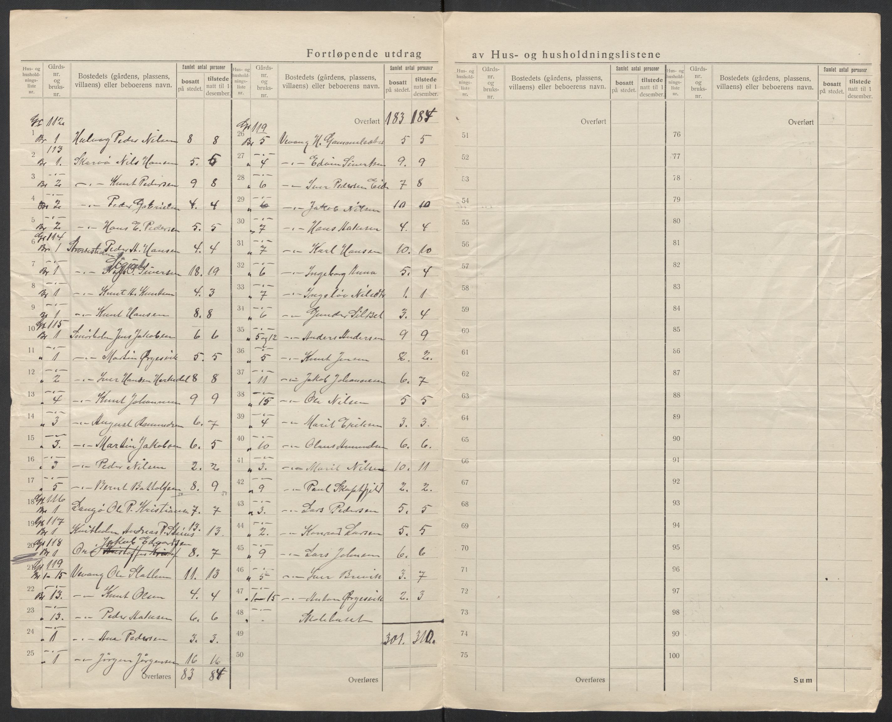 SAT, 1920 census for Kornstad, 1920, p. 22