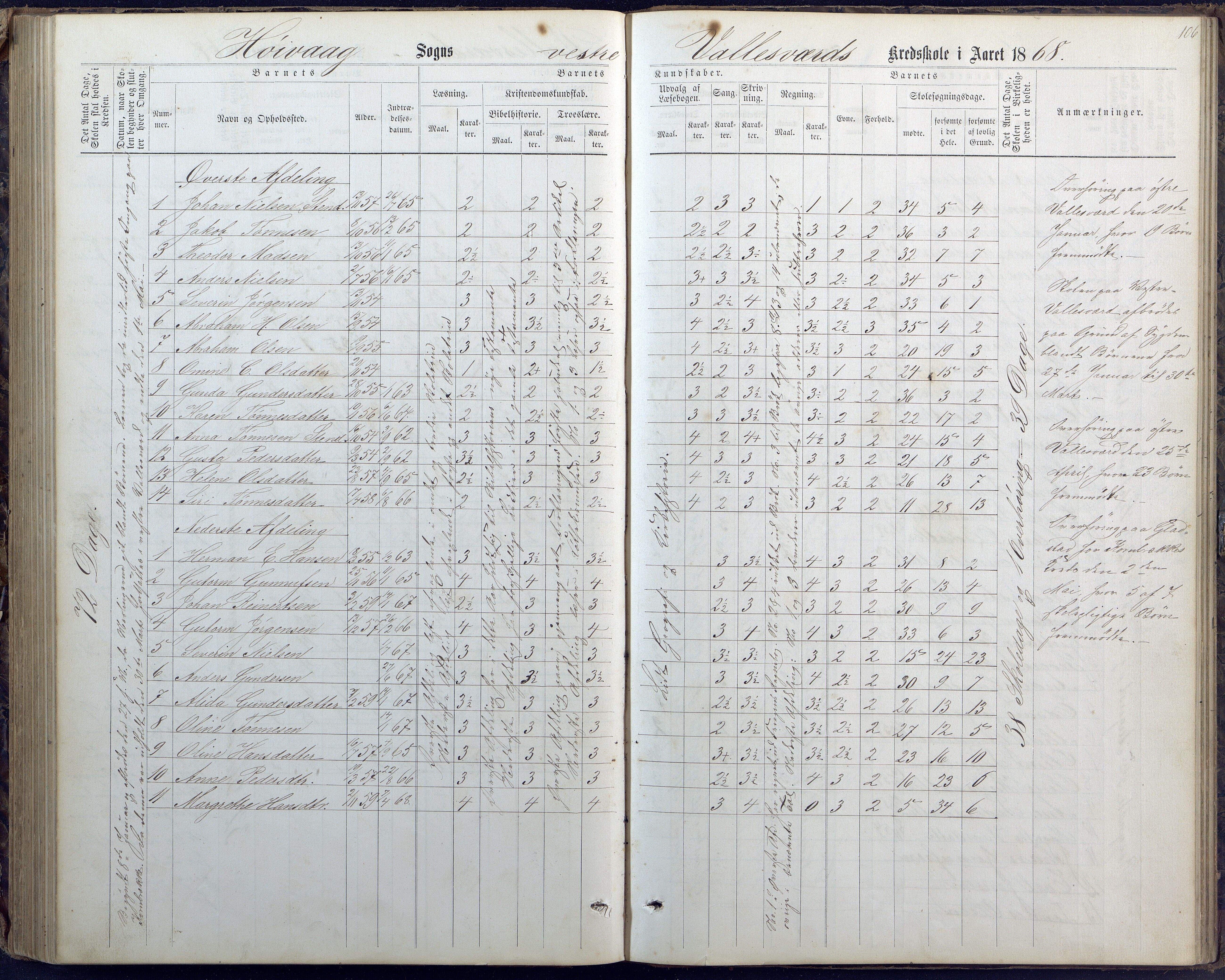 Høvåg kommune, AAMA/KA0927-PK/1/05/L0400: Eksamensprotokoll for Vallesverd skoledistrikt, 1863-1884, p. 106