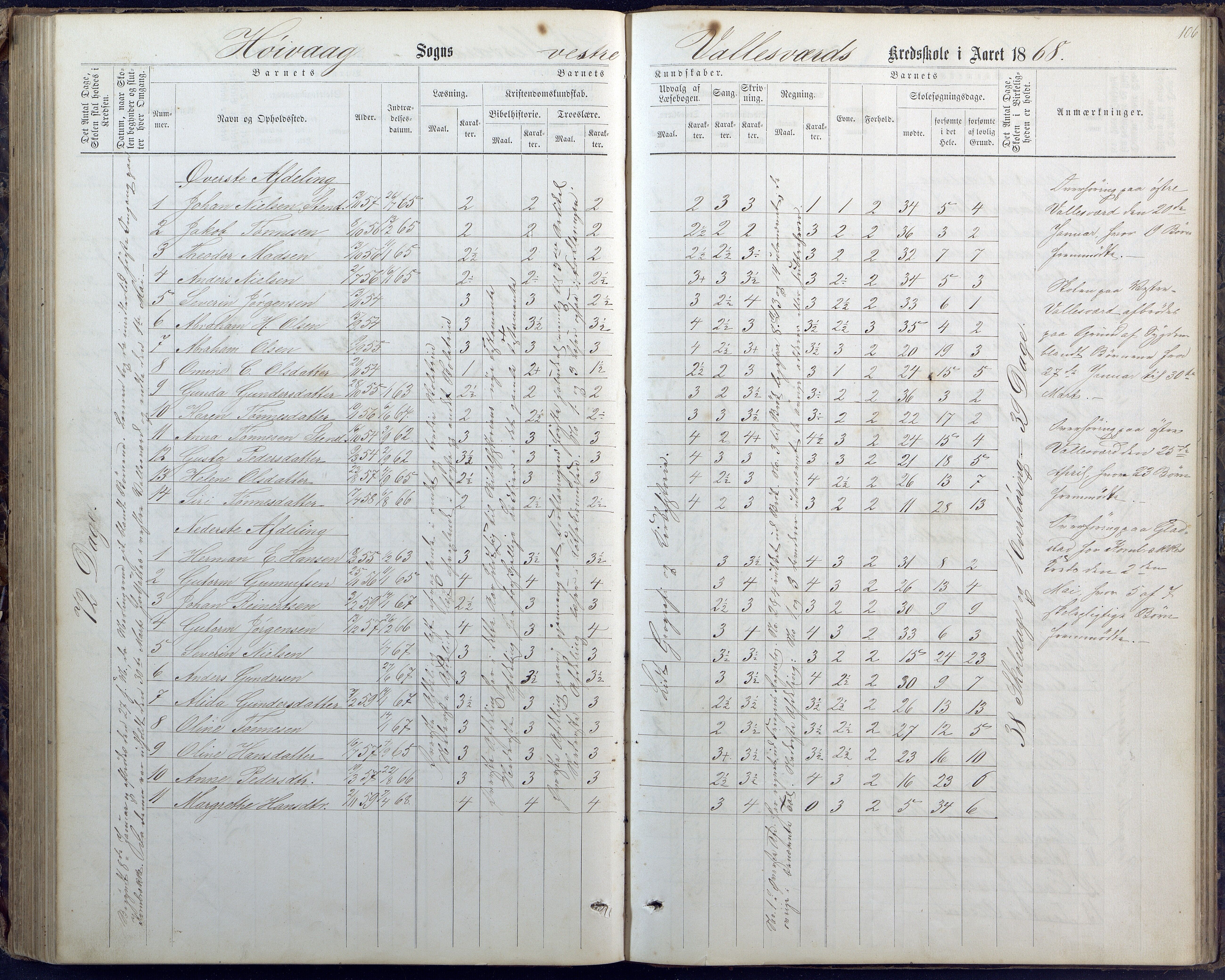 Høvåg kommune, AAKS/KA0927-PK/1/05/L0400: Eksamensprotokoll for Vallesverd skoledistrikt, 1863-1884, p. 106