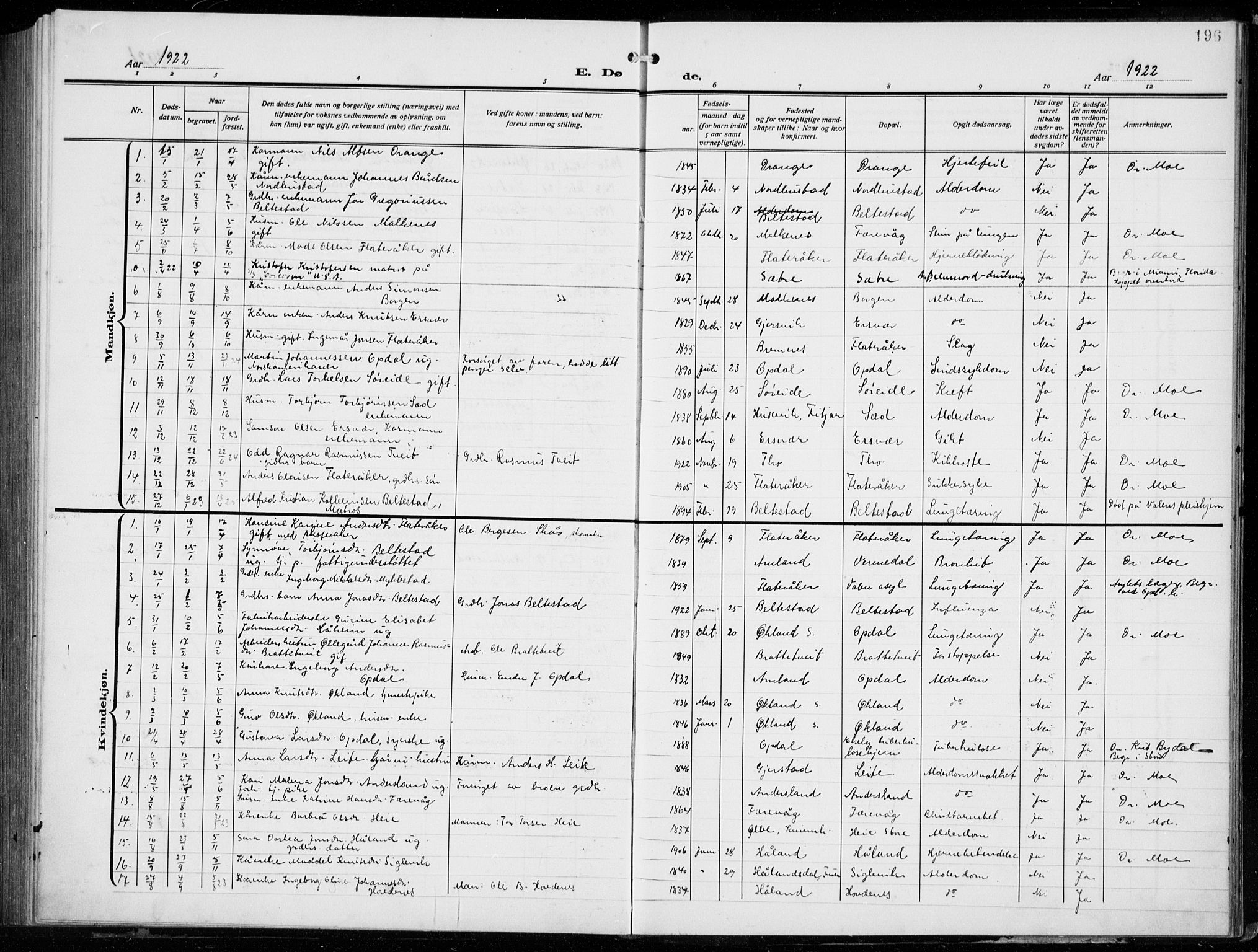 Tysnes sokneprestembete, AV/SAB-A-78601/H/Hab: Parish register (copy) no. E  4, 1912-1936, p. 196