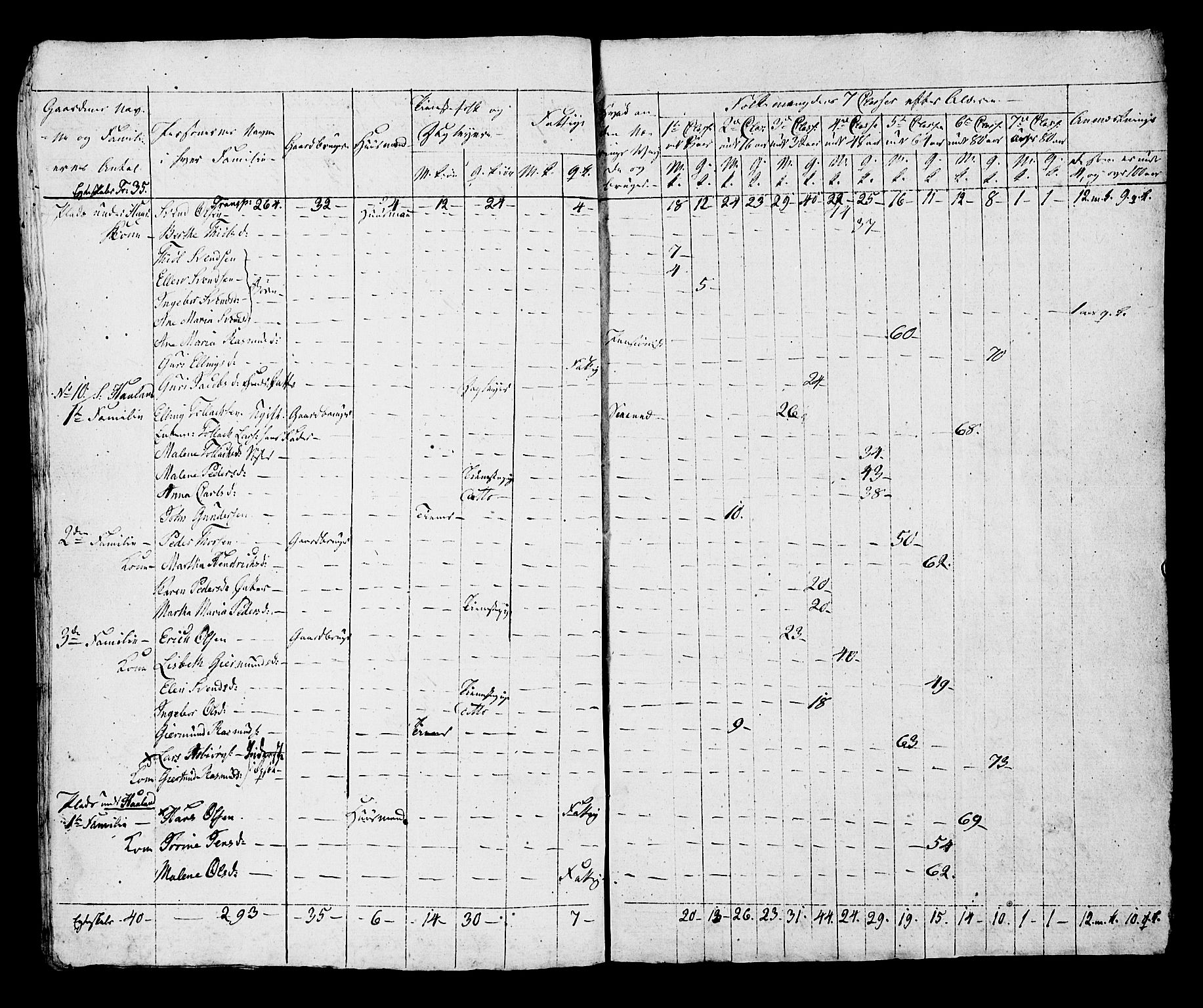 SAST, Census 1815 for Hå, 1815, p. 49