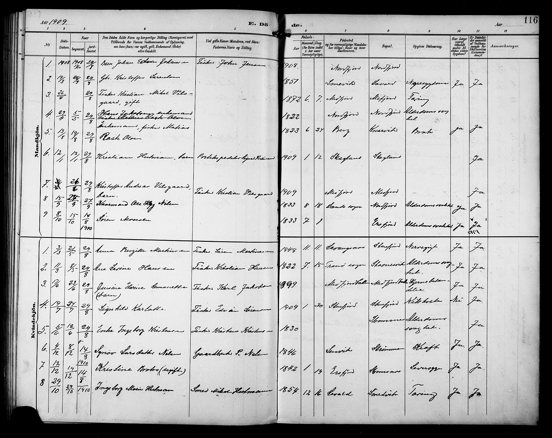 Berg sokneprestkontor, SATØ/S-1318/G/Ga/Gab/L0005klokker: Parish register (copy) no. 5, 1898-1911, p. 116