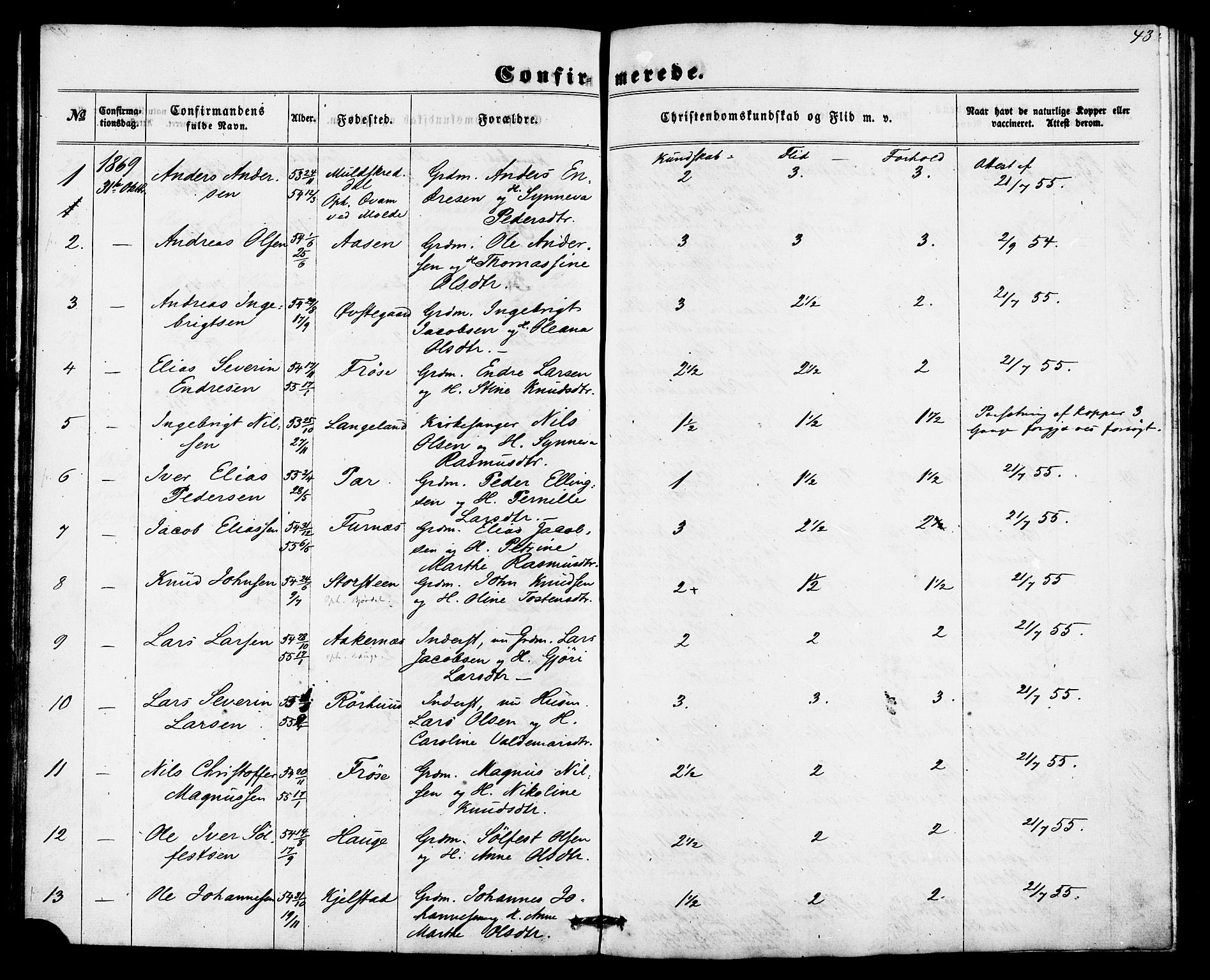 Ministerialprotokoller, klokkerbøker og fødselsregistre - Møre og Romsdal, SAT/A-1454/517/L0225: Parish register (official) no. 517A05, 1858-1871, p. 43