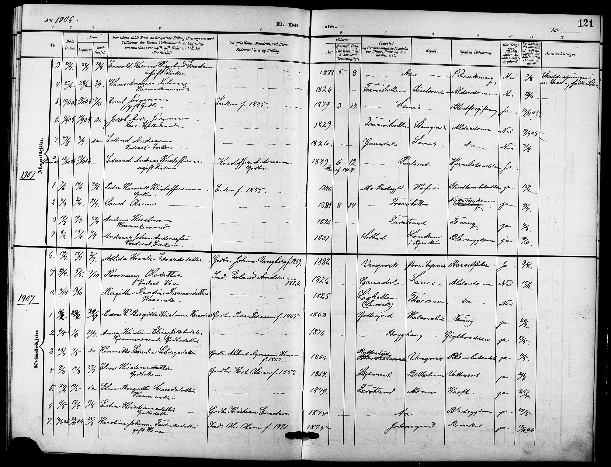 Tranøy sokneprestkontor, AV/SATØ-S-1313/I/Ia/Iab/L0005klokker: Parish register (copy) no. 5, 1902-1919, p. 121