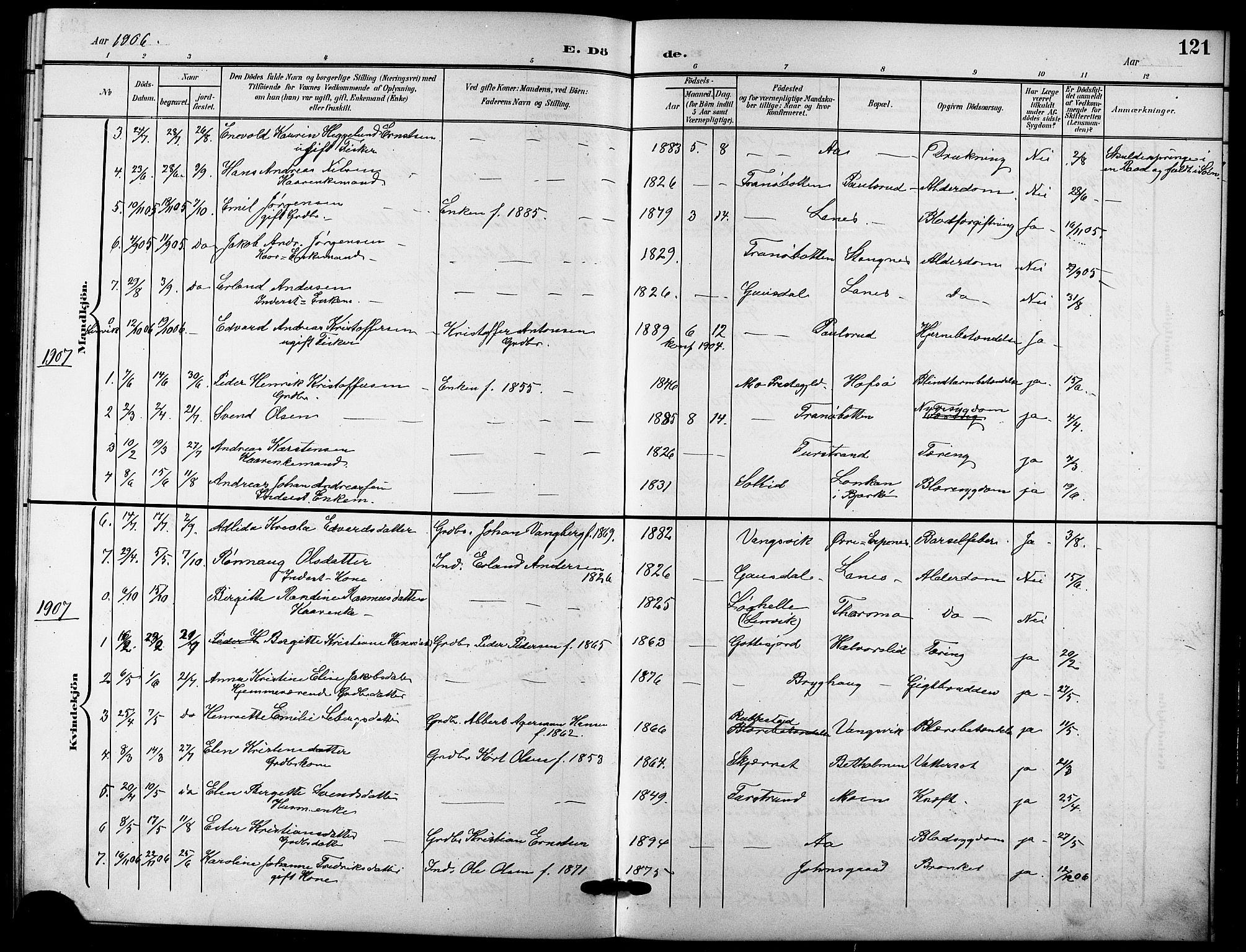 Tranøy sokneprestkontor, SATØ/S-1313/I/Ia/Iab/L0005klokker: Parish register (copy) no. 5, 1902-1919, p. 121