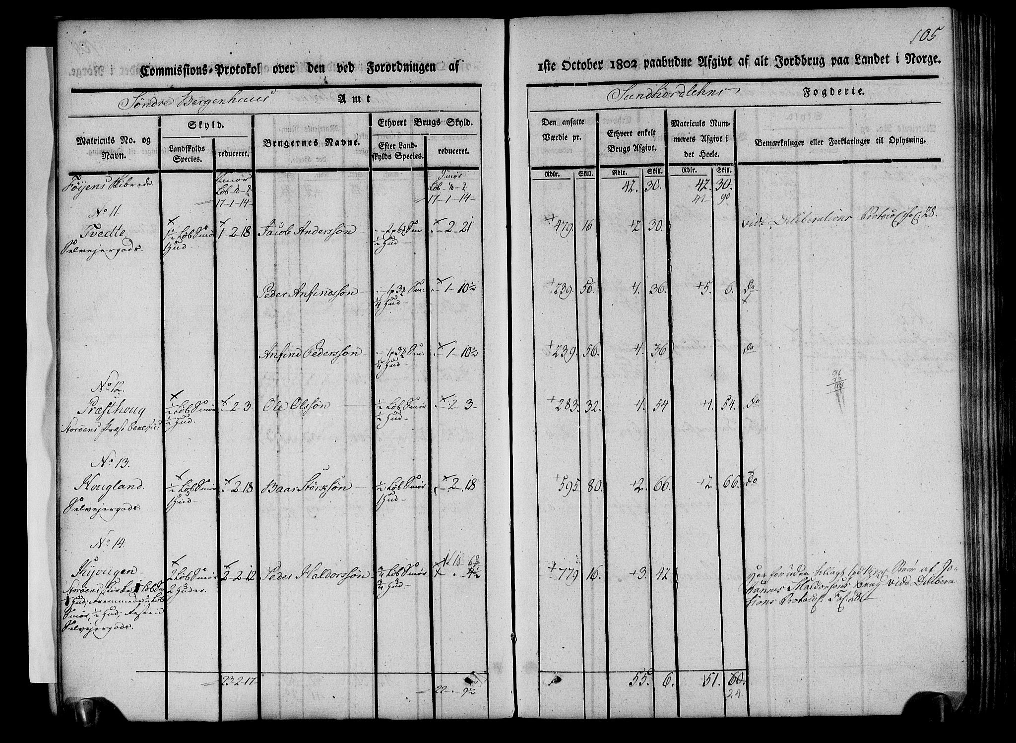 Rentekammeret inntil 1814, Realistisk ordnet avdeling, AV/RA-EA-4070/N/Ne/Nea/L0107: Sunnhordland og Hardanger fogderi. Kommisjonsprotokoll for Sunnhordland, 1803, p. 107