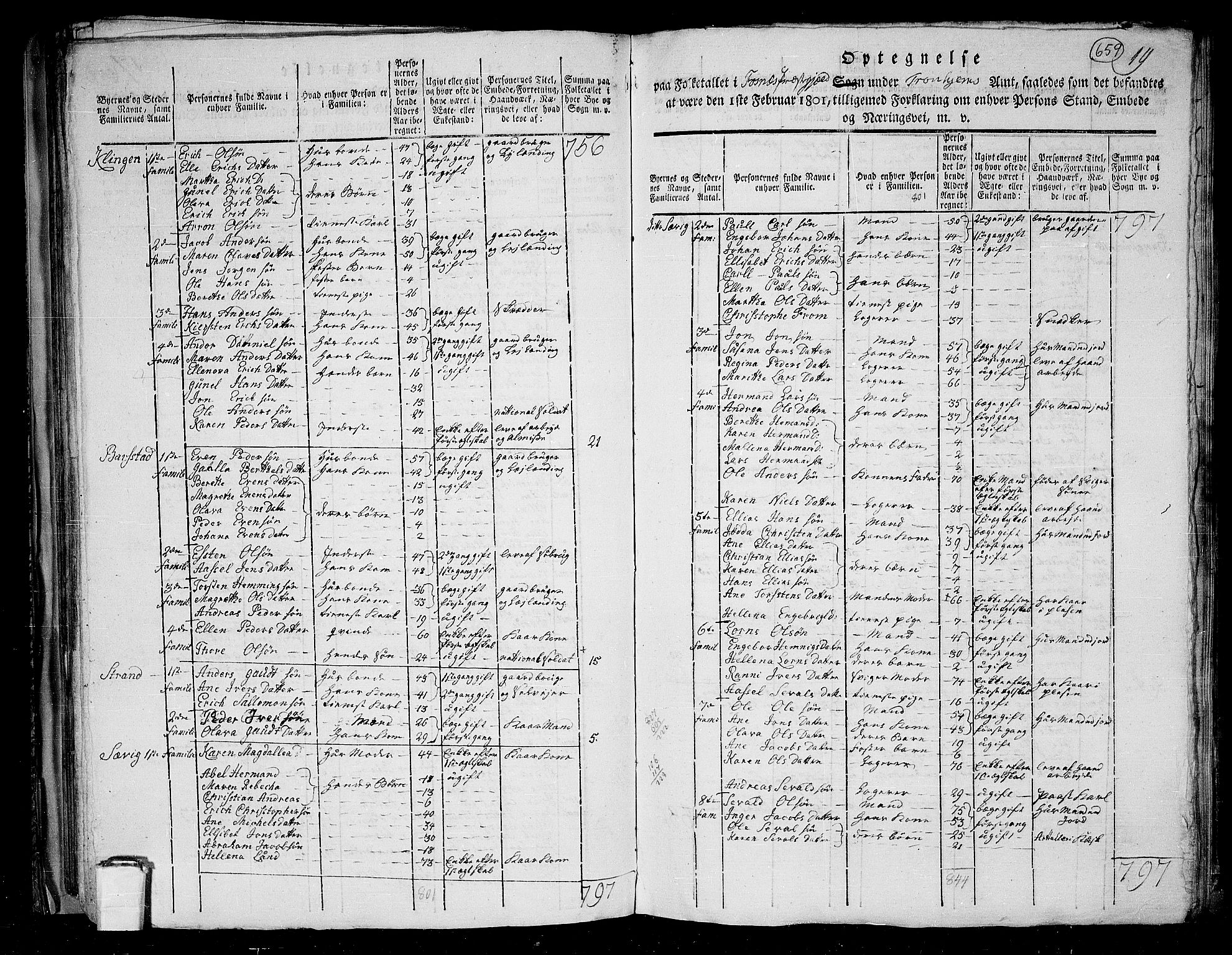 RA, 1801 census for 1748P Fosnes, 1801, p. 658b-659a