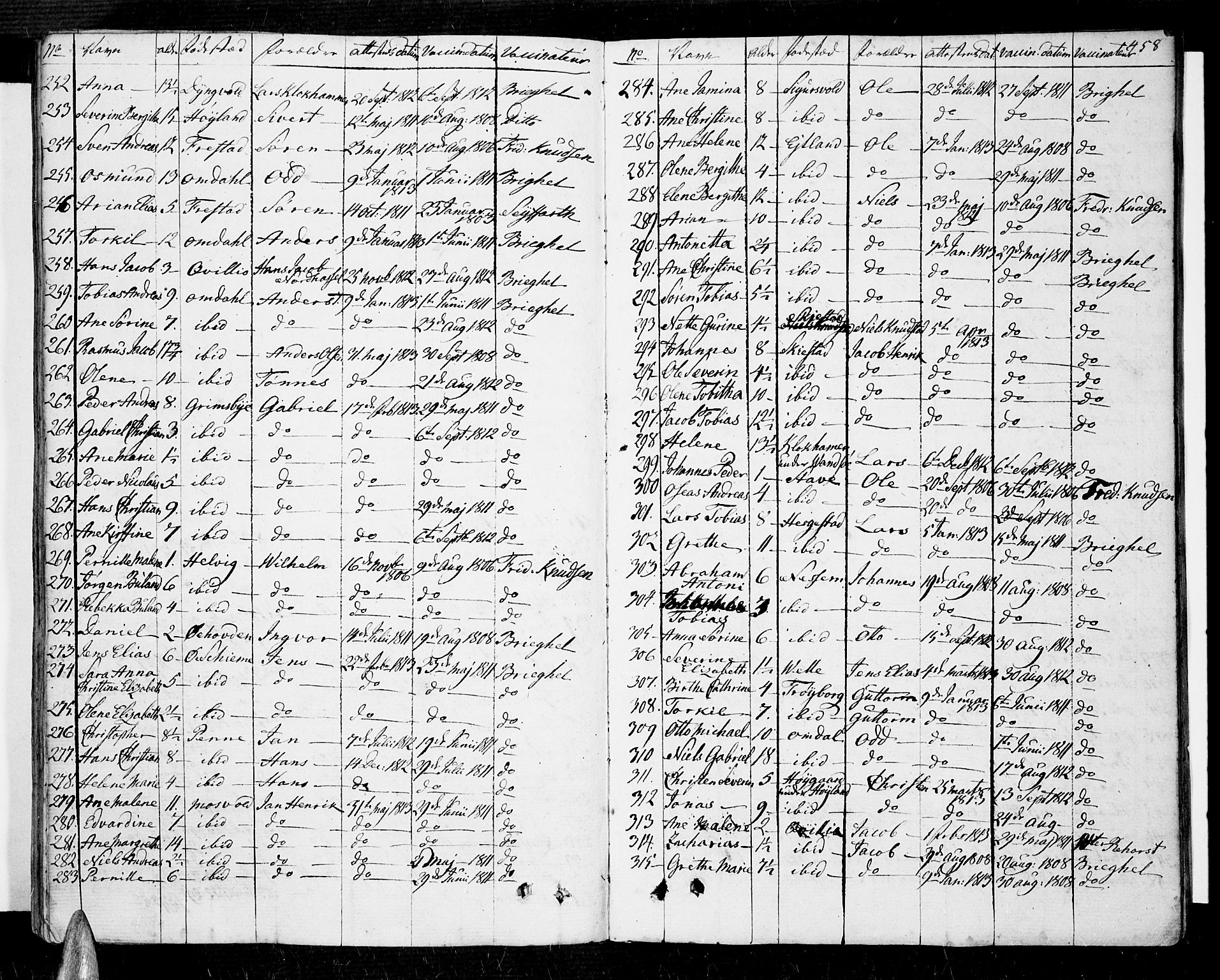 Lista sokneprestkontor, SAK/1111-0027/F/Fa/L0005: Parish register (official) no. A 5, 1795-1823, p. 458