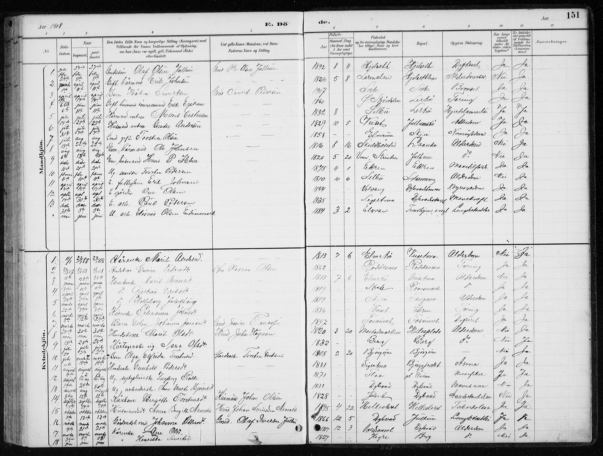 Ministerialprotokoller, klokkerbøker og fødselsregistre - Nord-Trøndelag, SAT/A-1458/710/L0096: Parish register (copy) no. 710C01, 1892-1925, p. 151