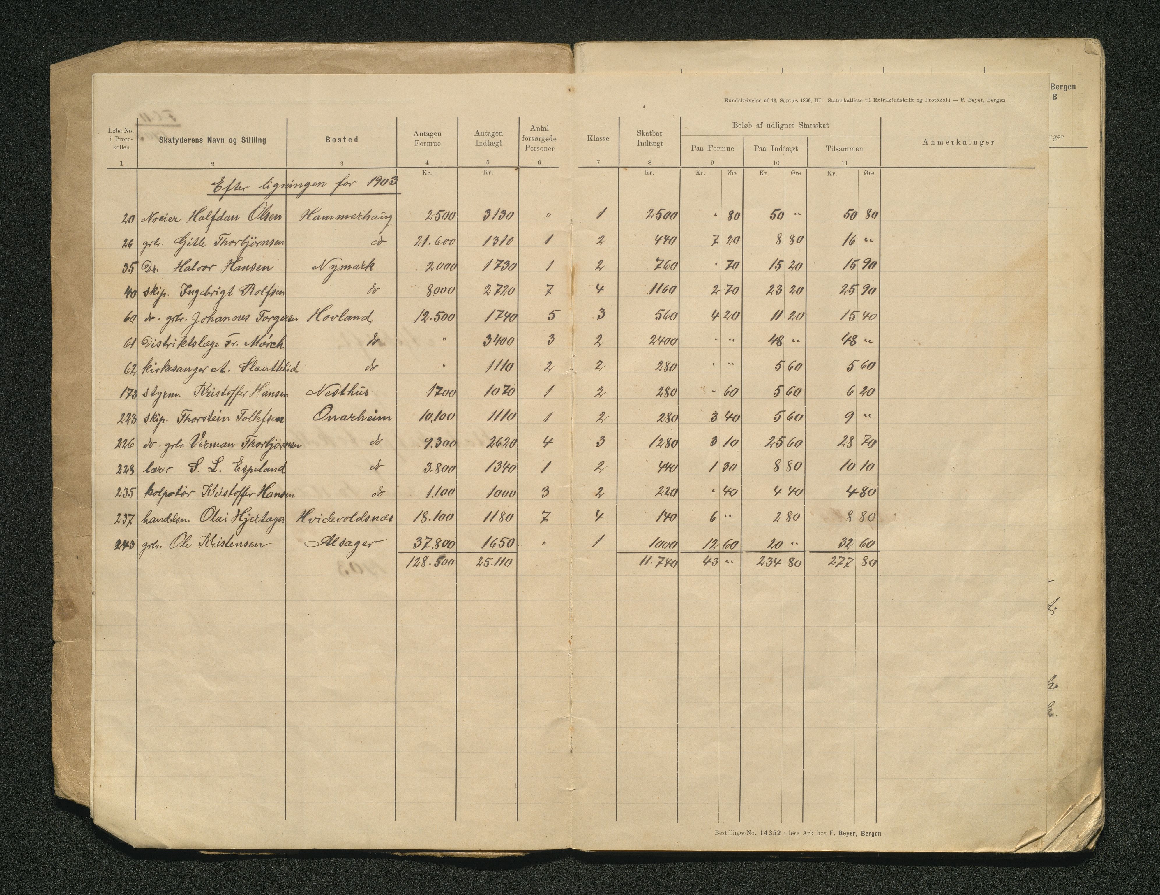 Tysnes kommune. Likningsnemnda. Onarheim sokn, IKAH/1223-142.1/F/Fa/L0002/0016: Likningsprotokoll, utskriftar / Likningsprotokoll, utskrifter, 1903