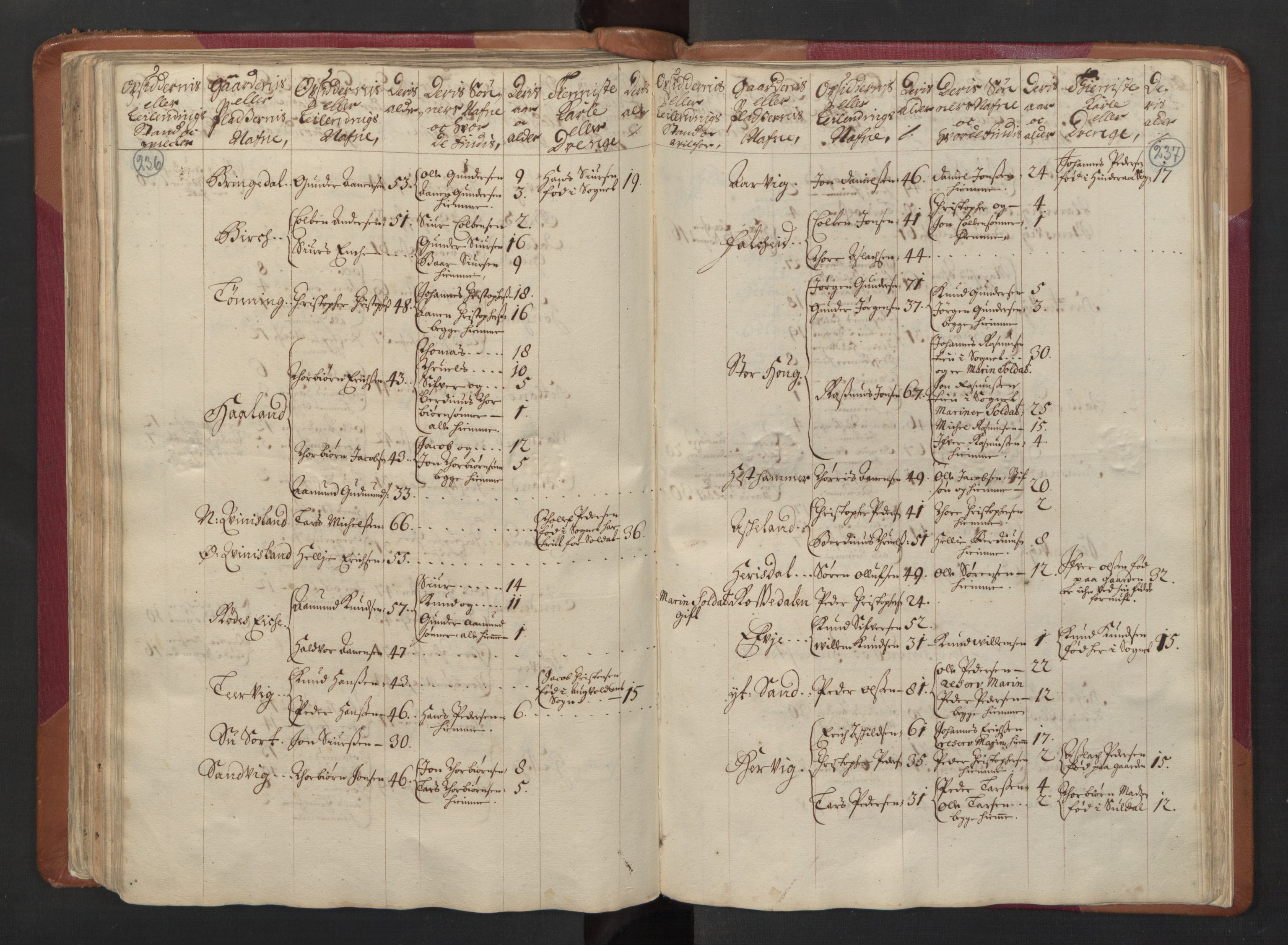 RA, Census (manntall) 1701, no. 5: Ryfylke fogderi, 1701, p. 236-237