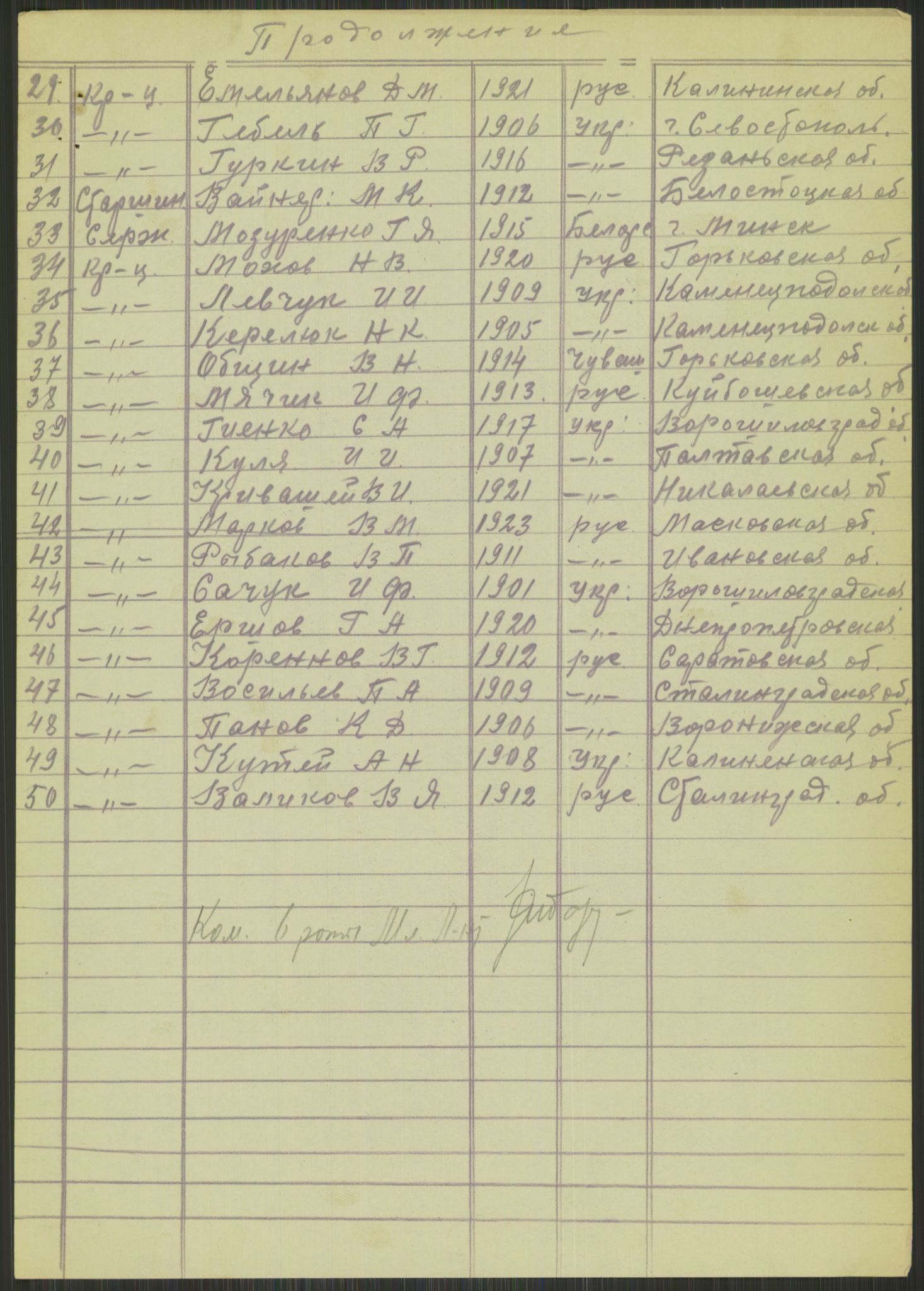 Flyktnings- og fangedirektoratet, Repatrieringskontoret, AV/RA-S-1681/D/Db/L0015: Displaced Persons (DPs) og sivile tyskere, 1945-1948, p. 249