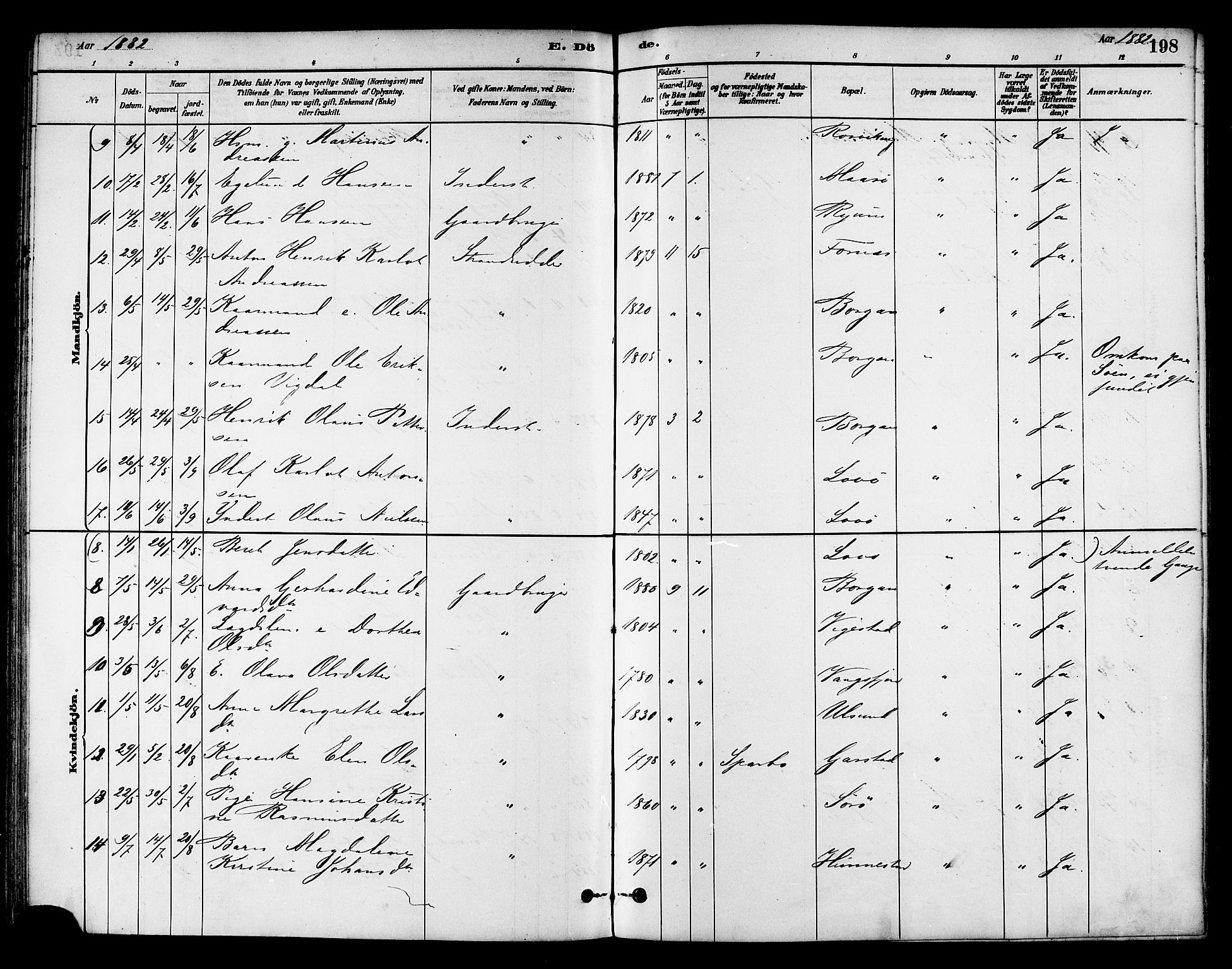 Ministerialprotokoller, klokkerbøker og fødselsregistre - Nord-Trøndelag, SAT/A-1458/786/L0686: Parish register (official) no. 786A02, 1880-1887, p. 198