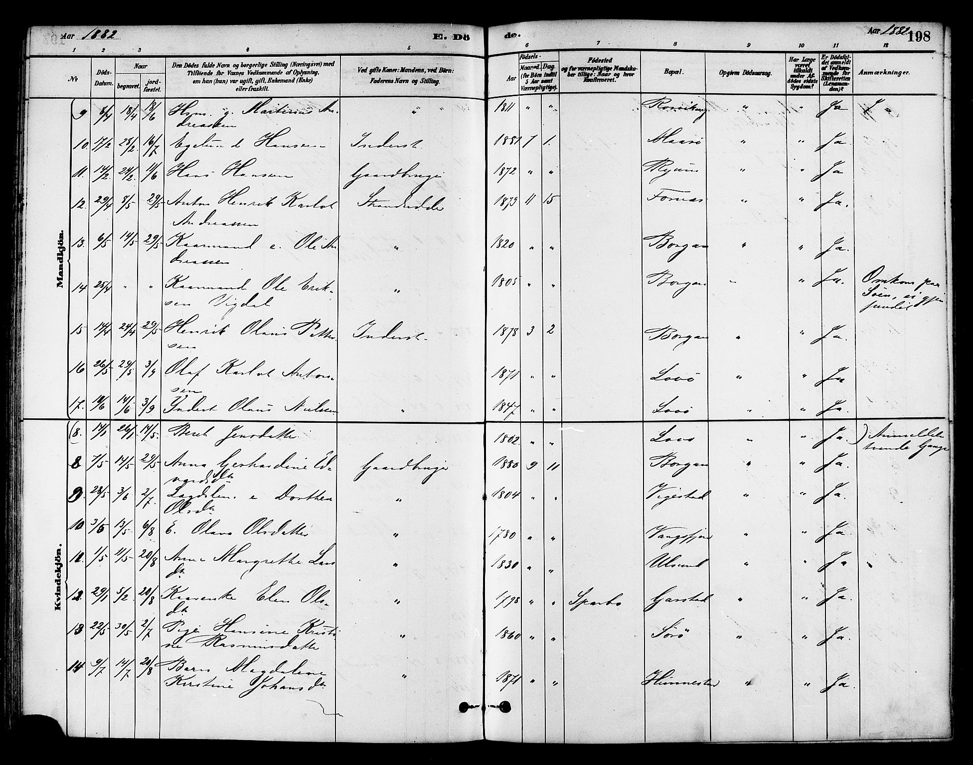 Ministerialprotokoller, klokkerbøker og fødselsregistre - Nord-Trøndelag, AV/SAT-A-1458/786/L0686: Parish register (official) no. 786A02, 1880-1887, p. 198