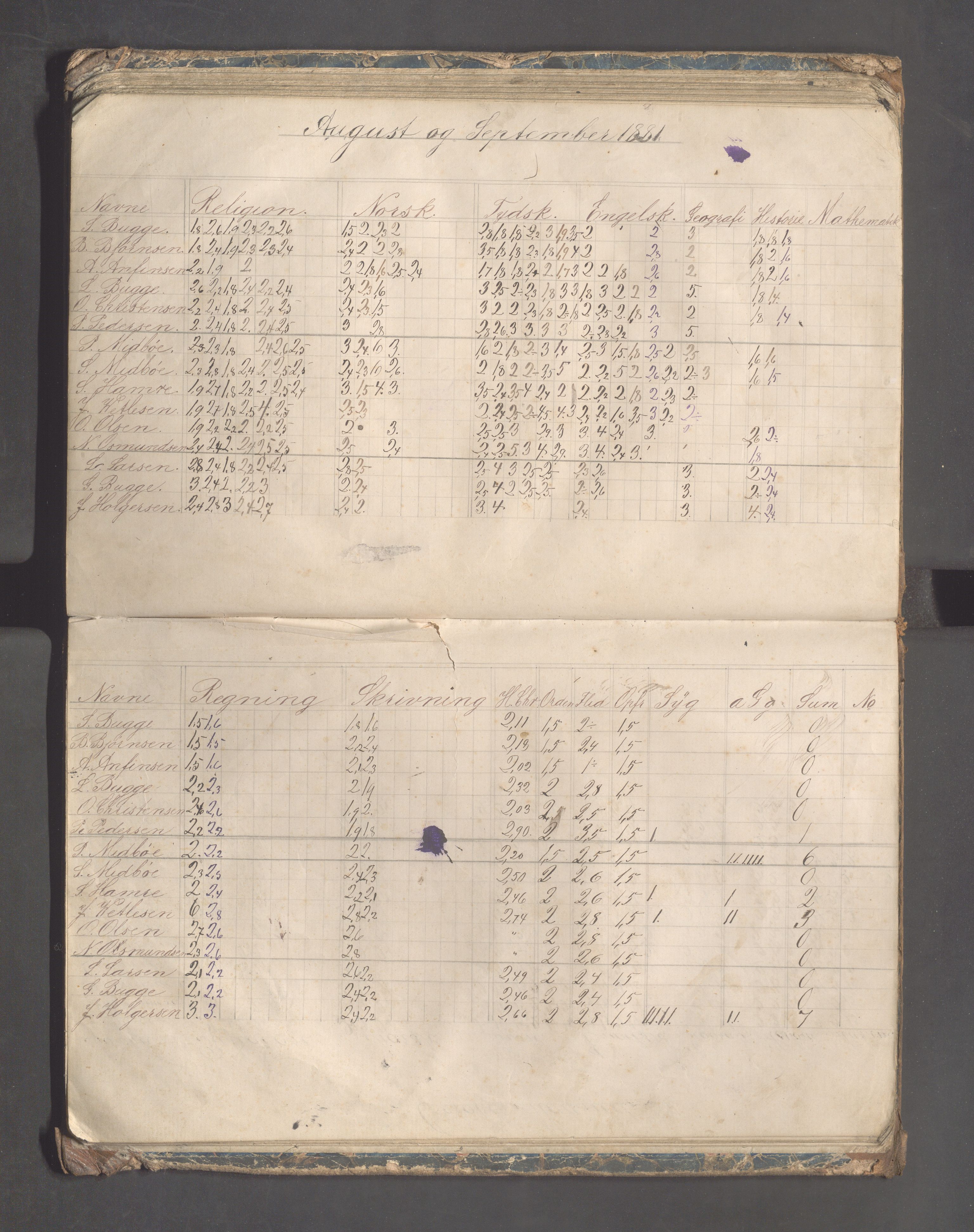 Skudeneshavn kommune - Skudeneshavn høiere almueskole, IKAR/A-374/F/L0003: Karakterprotokoll, 1875-1882, p. 66