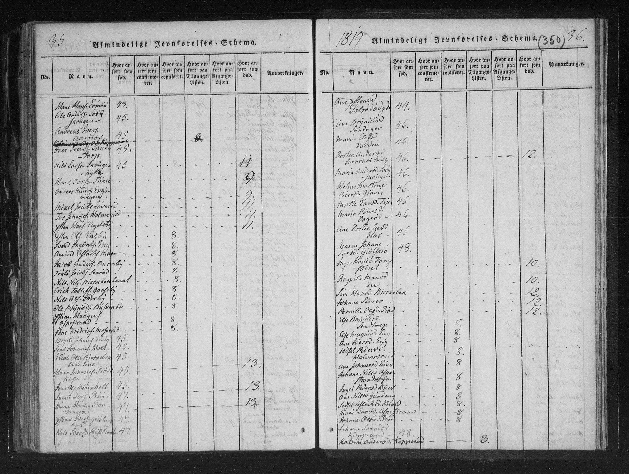 Aremark prestekontor Kirkebøker, SAO/A-10899/F/Fc/L0001: Parish register (official) no. III 1, 1814-1834, p. 35-36