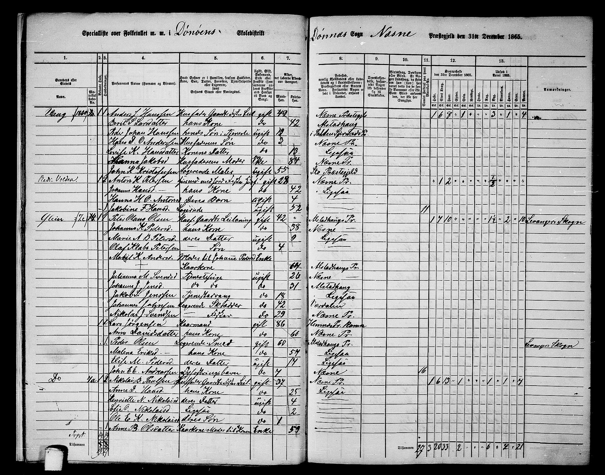 RA, 1865 census for Nesna, 1865, p. 17