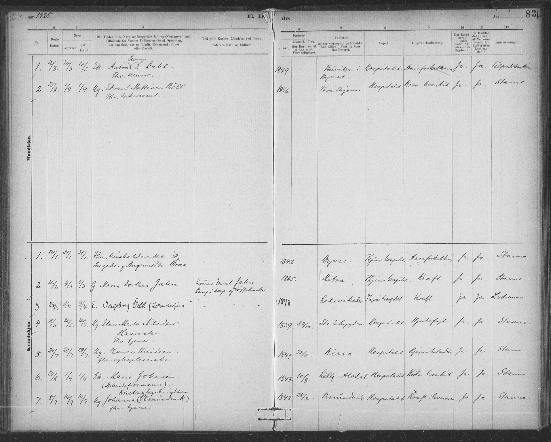 Ministerialprotokoller, klokkerbøker og fødselsregistre - Sør-Trøndelag, SAT/A-1456/623/L0470: Parish register (official) no. 623A04, 1884-1938, p. 83